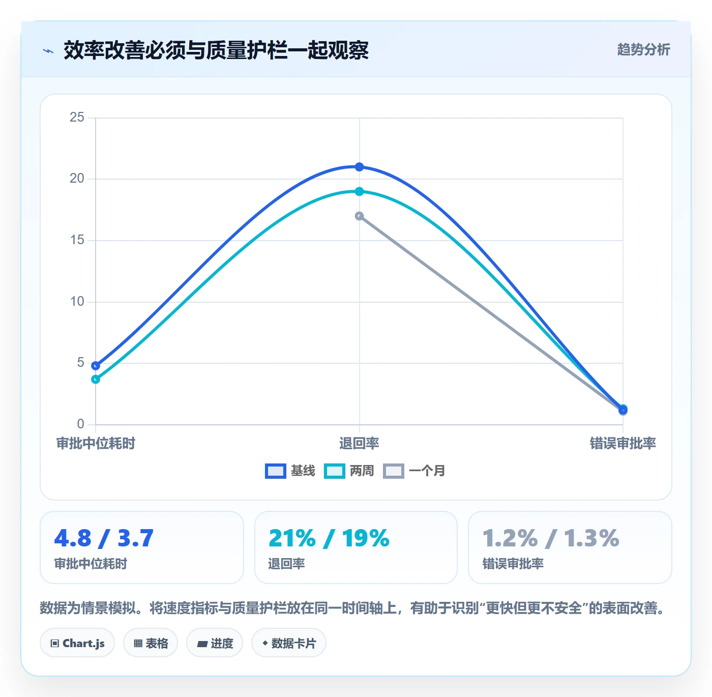 需求拆解流程与规范:PMO需求管理数据分析关键指标