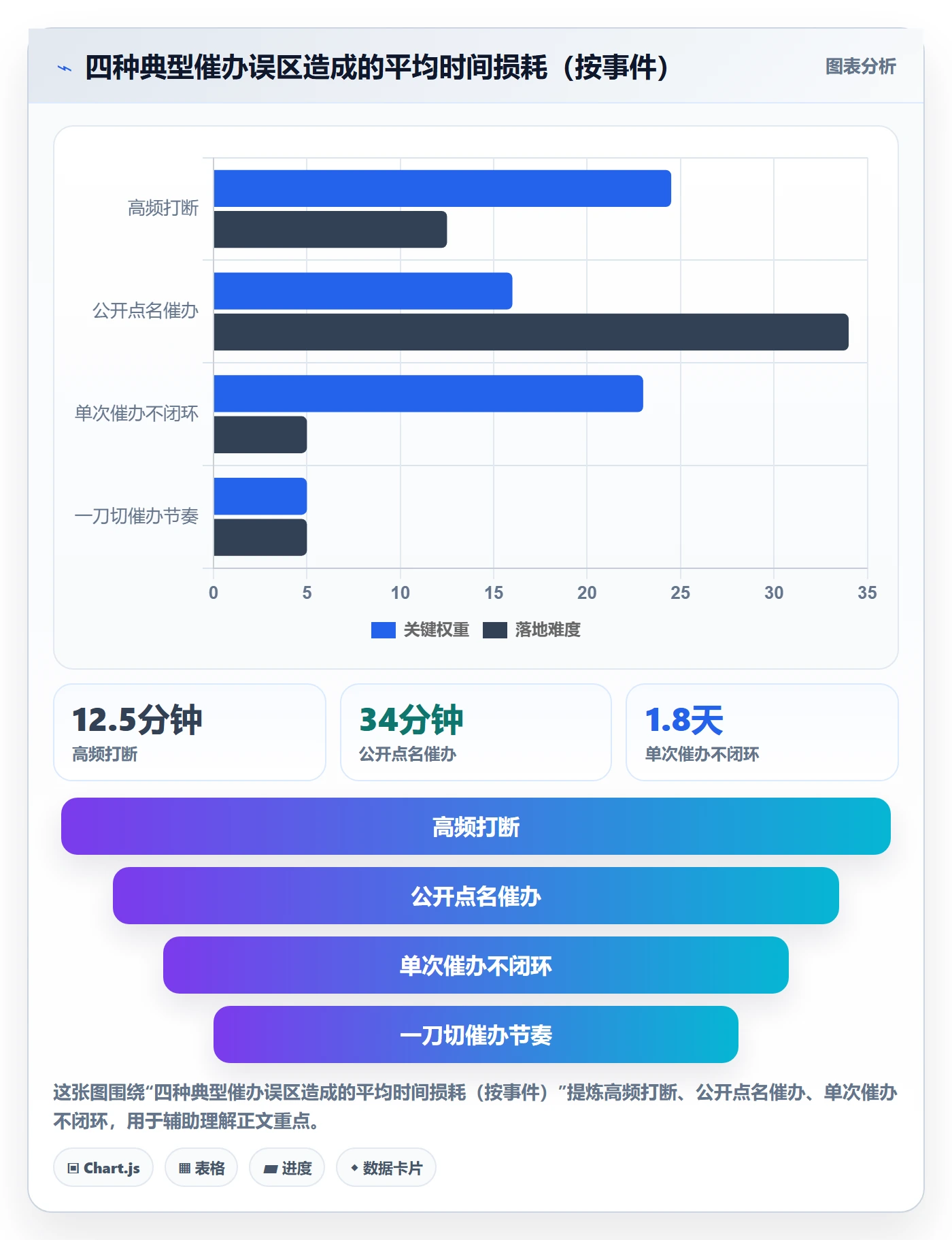 催办落地方案:项目经理开展任务提醒的实操方法案例解析