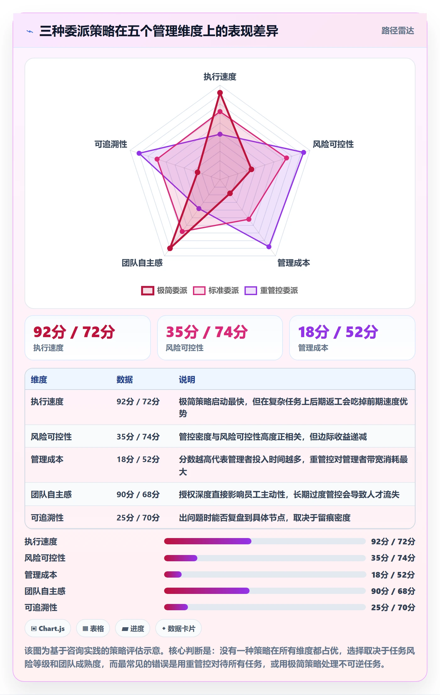 任务分派委派全流程：企业管理者风险控制与一文讲清