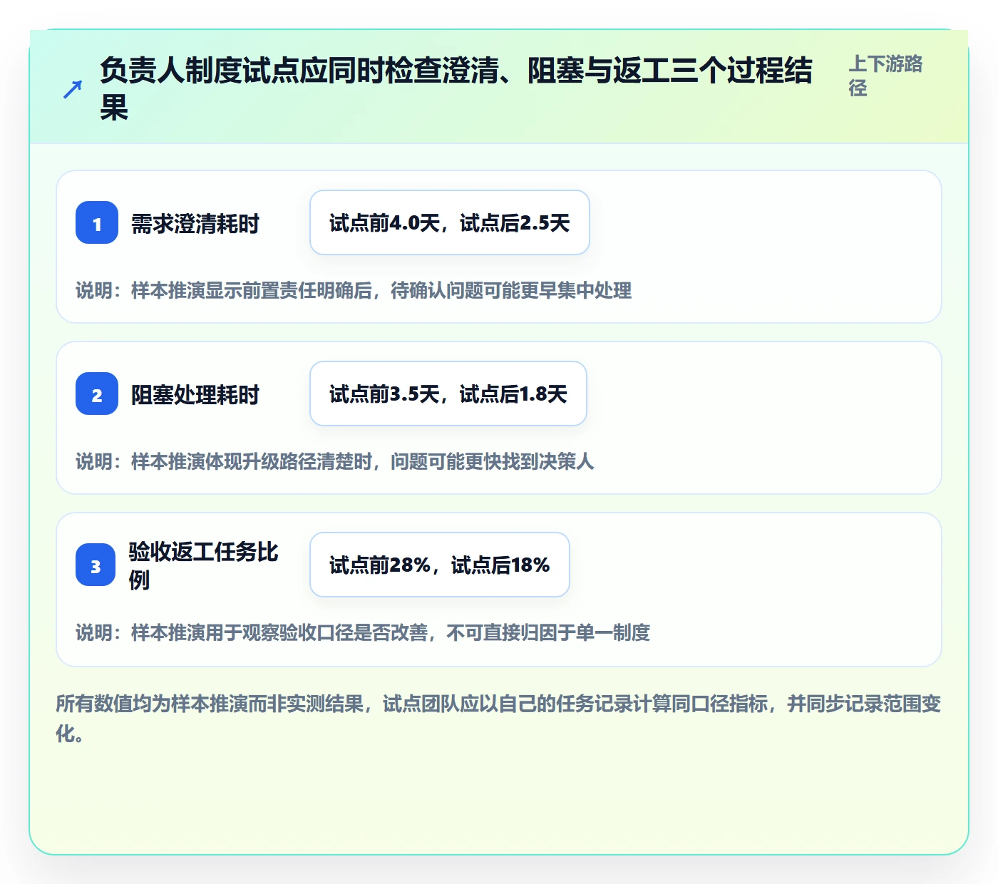 迭代管理迭代任务全流程：项目负责人制度设计与一文讲清
