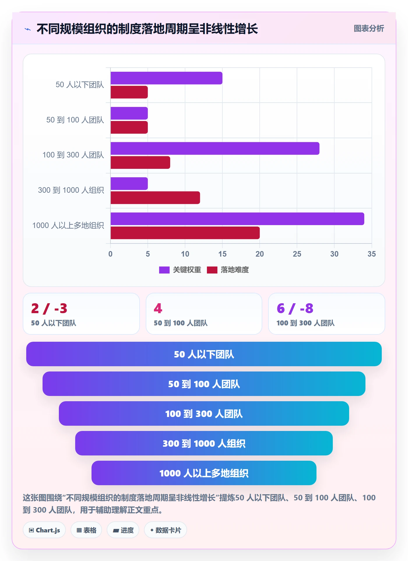 任务管理执行人全流程:管理层制度设计与一文讲清