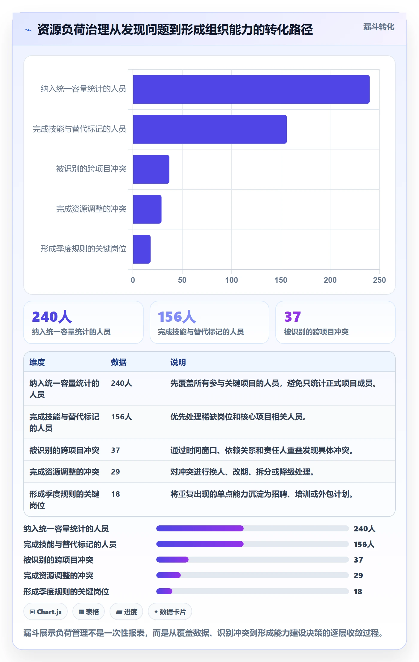 负荷管理方法大全:企业管理者资源负载风险控制落地清单