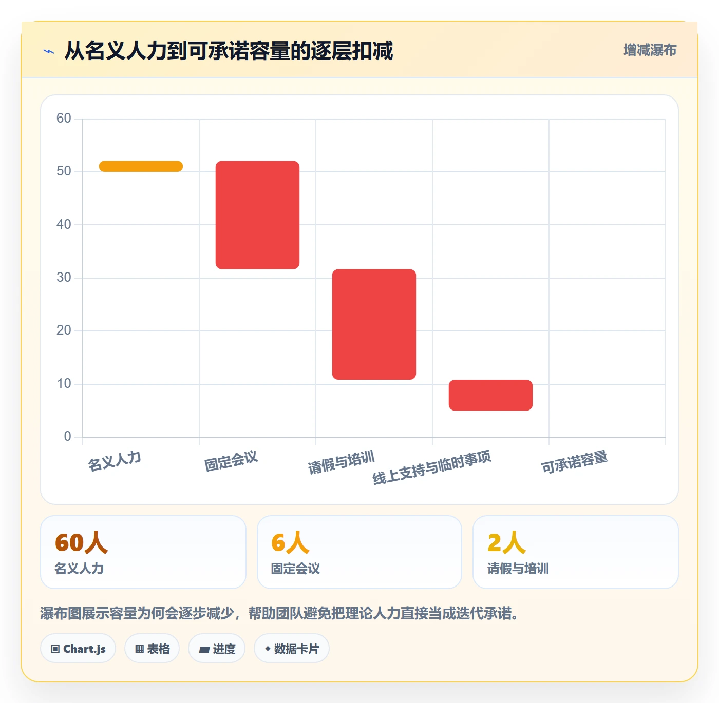 迭代目标实操方法:项目成员提升迭代管理效率的数据分析方法与模板