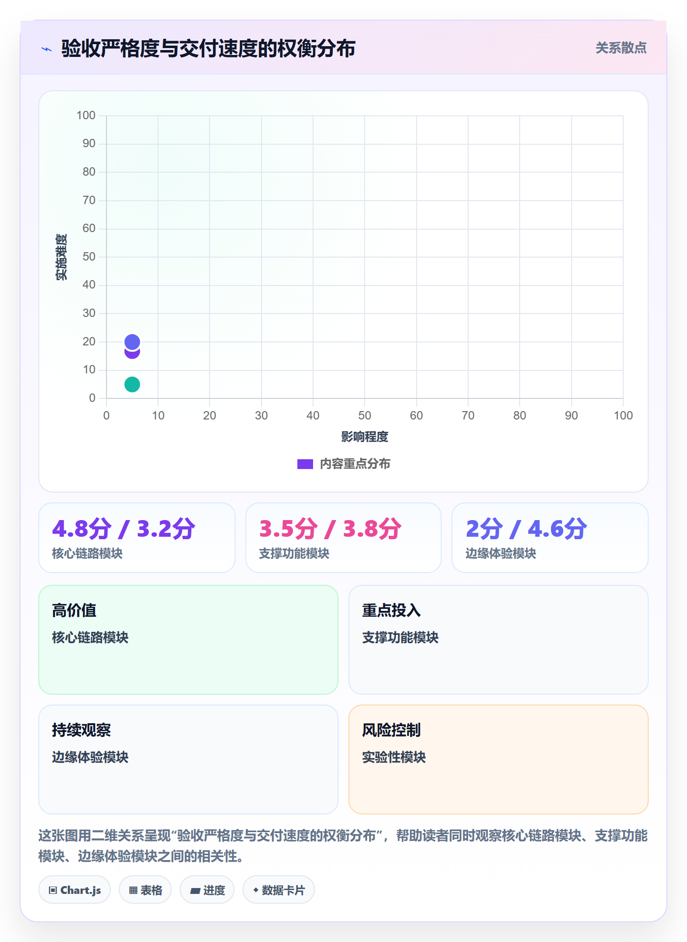 节点验收管理方法大全:产品经理里程碑协同管理落地清单