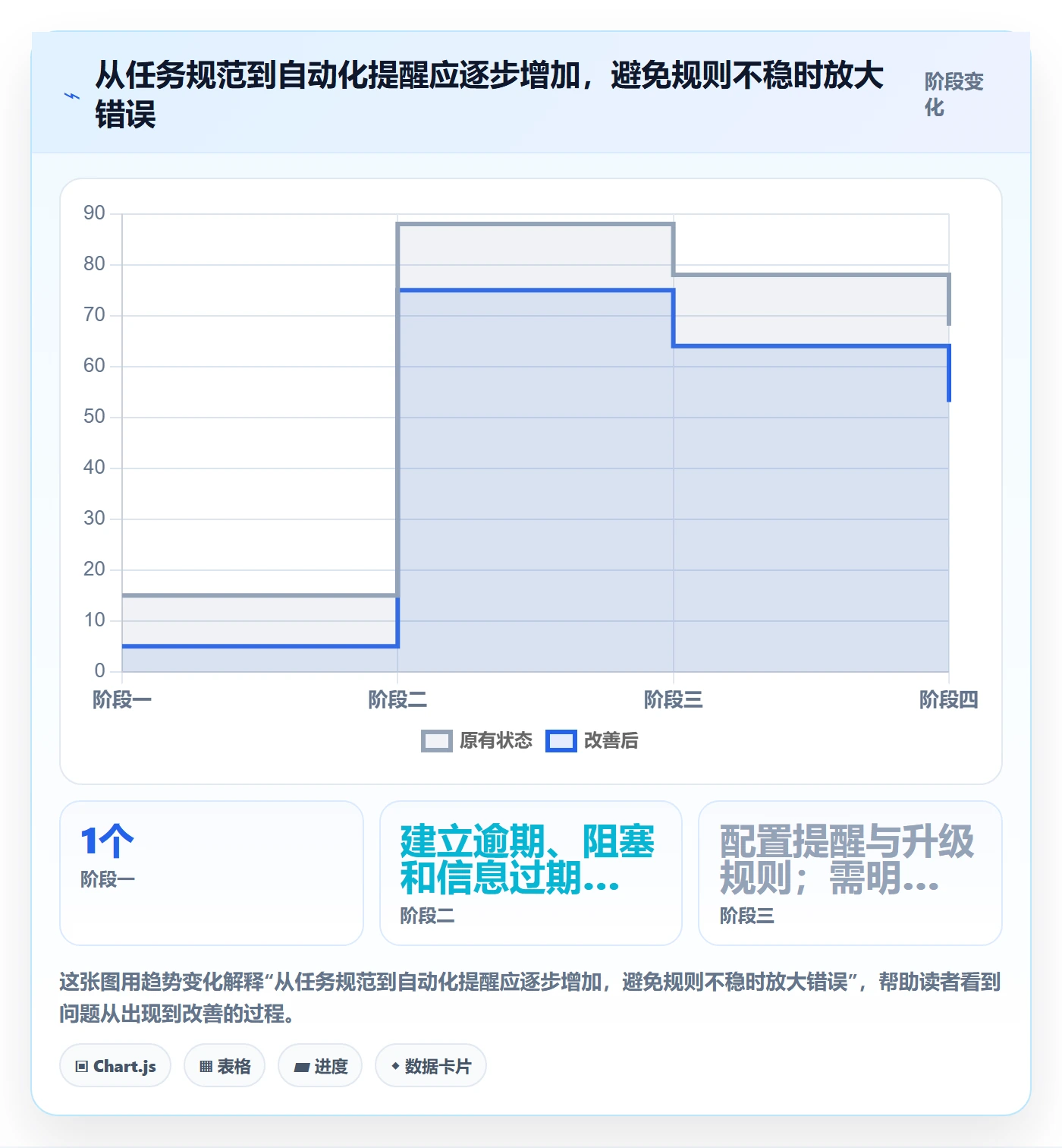 搜索流程与规范:项目经理列表视图协同管理关键指标