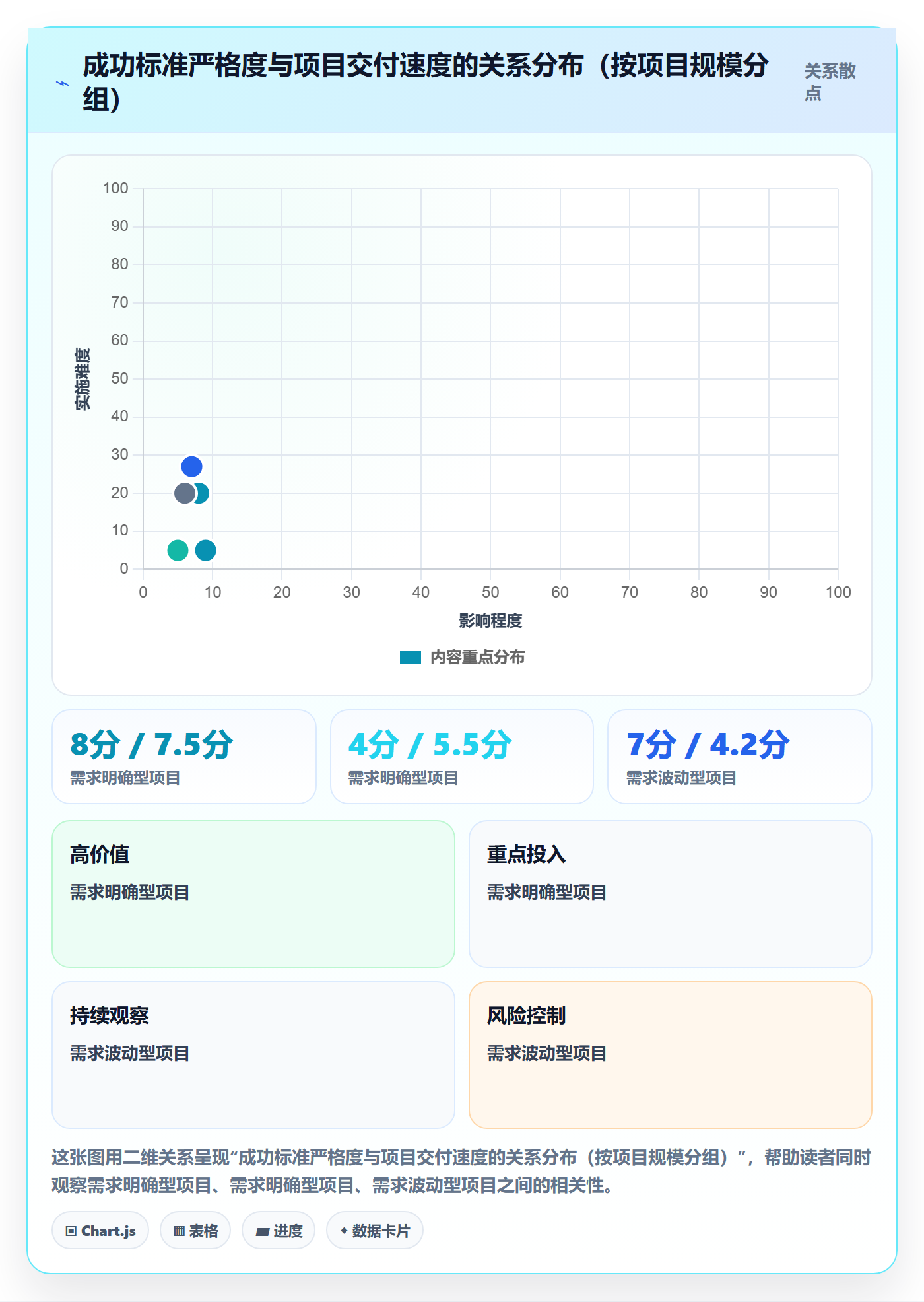 成功标准实操方法：实施团队提升项目目标效率的落地方案方法与模板