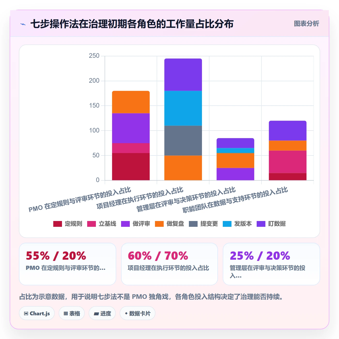 项目规划如何做好计划版本?管理层数据分析与操作步骤