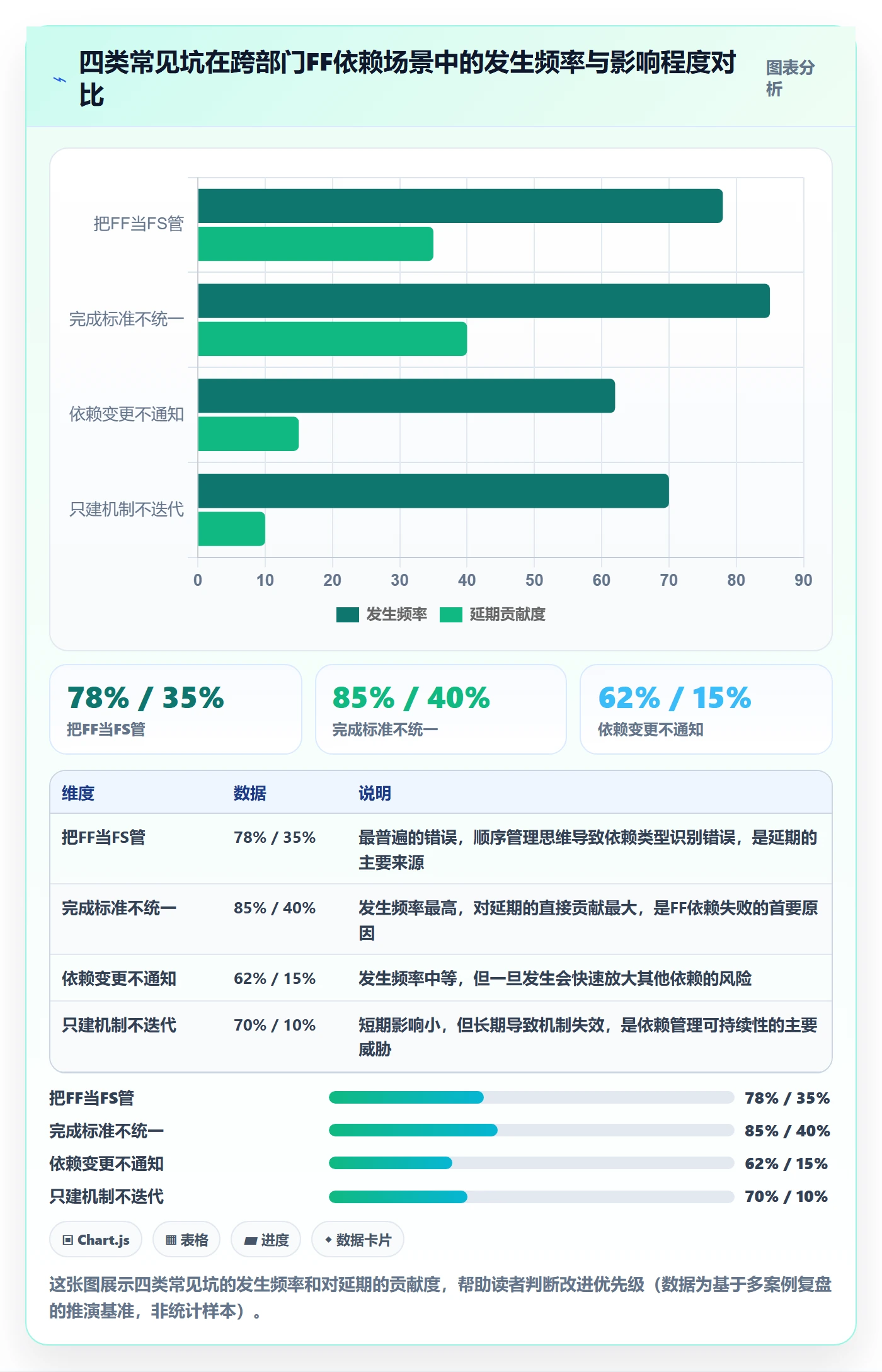 FF落地方案:跨部门团队开展任务依赖的落地方案案例解析