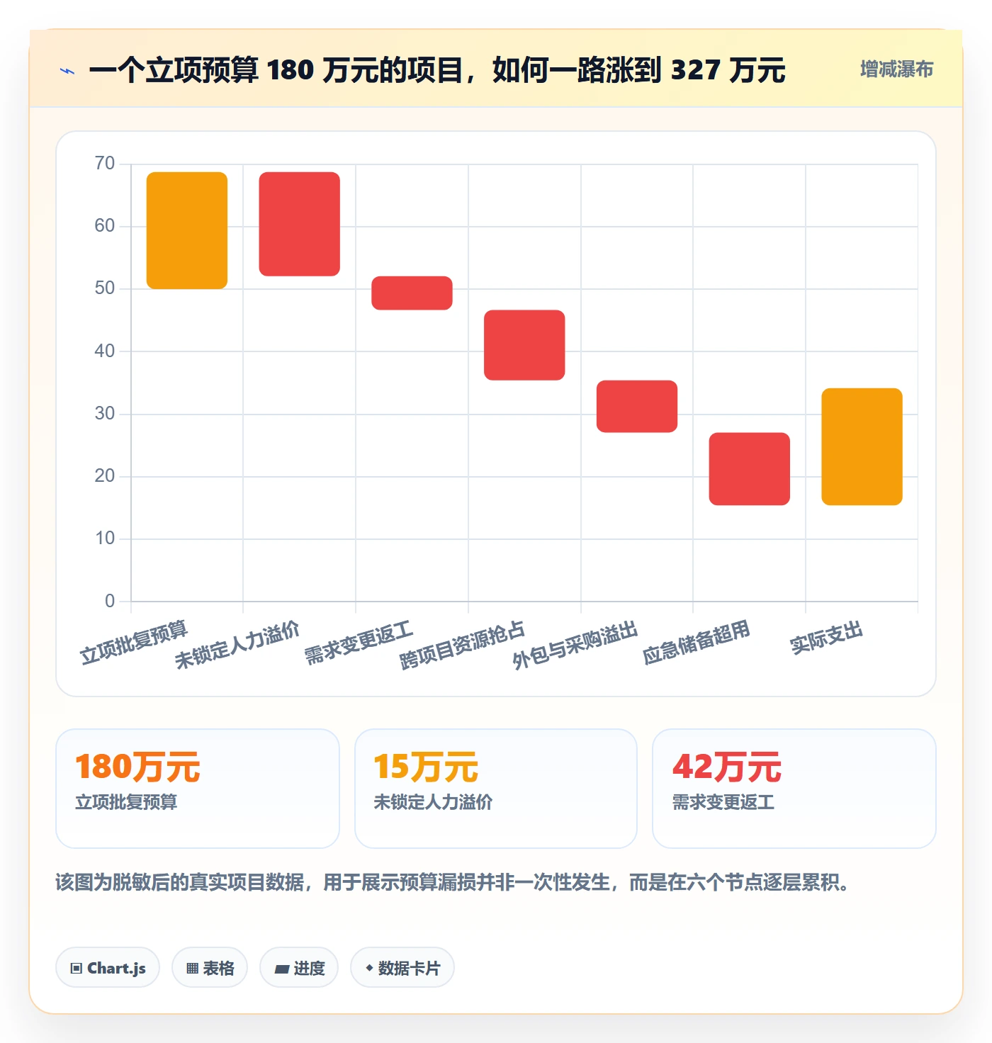 预算流程与规范:研发团队项目立项风险控制关键指标