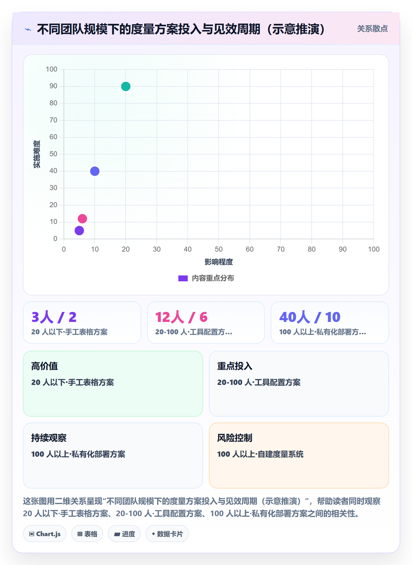 完成实操方法:企业管理者提升任务执行效率的数据分析方法与模板