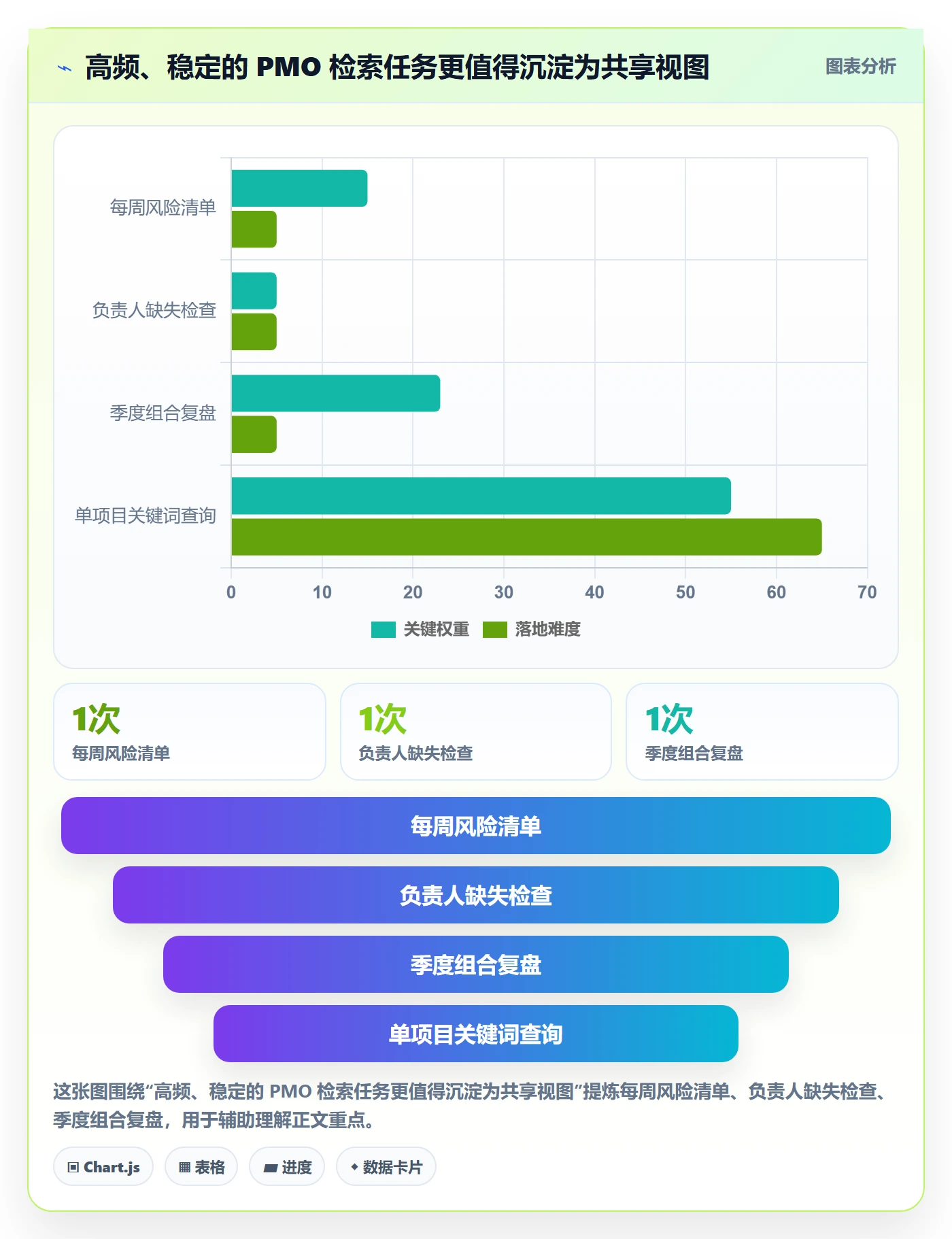 列表视图搜索教程:PMO效率提升,避坑指南