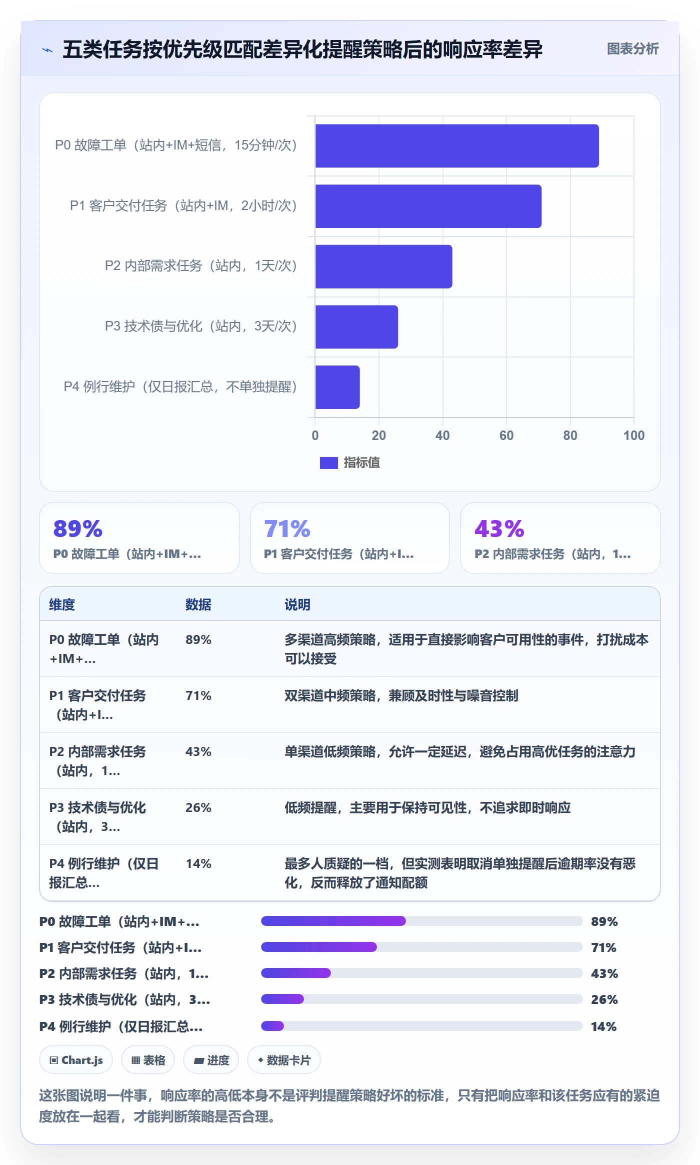 到期提醒流程与规范:产品经理任务提醒数据分析关键指标