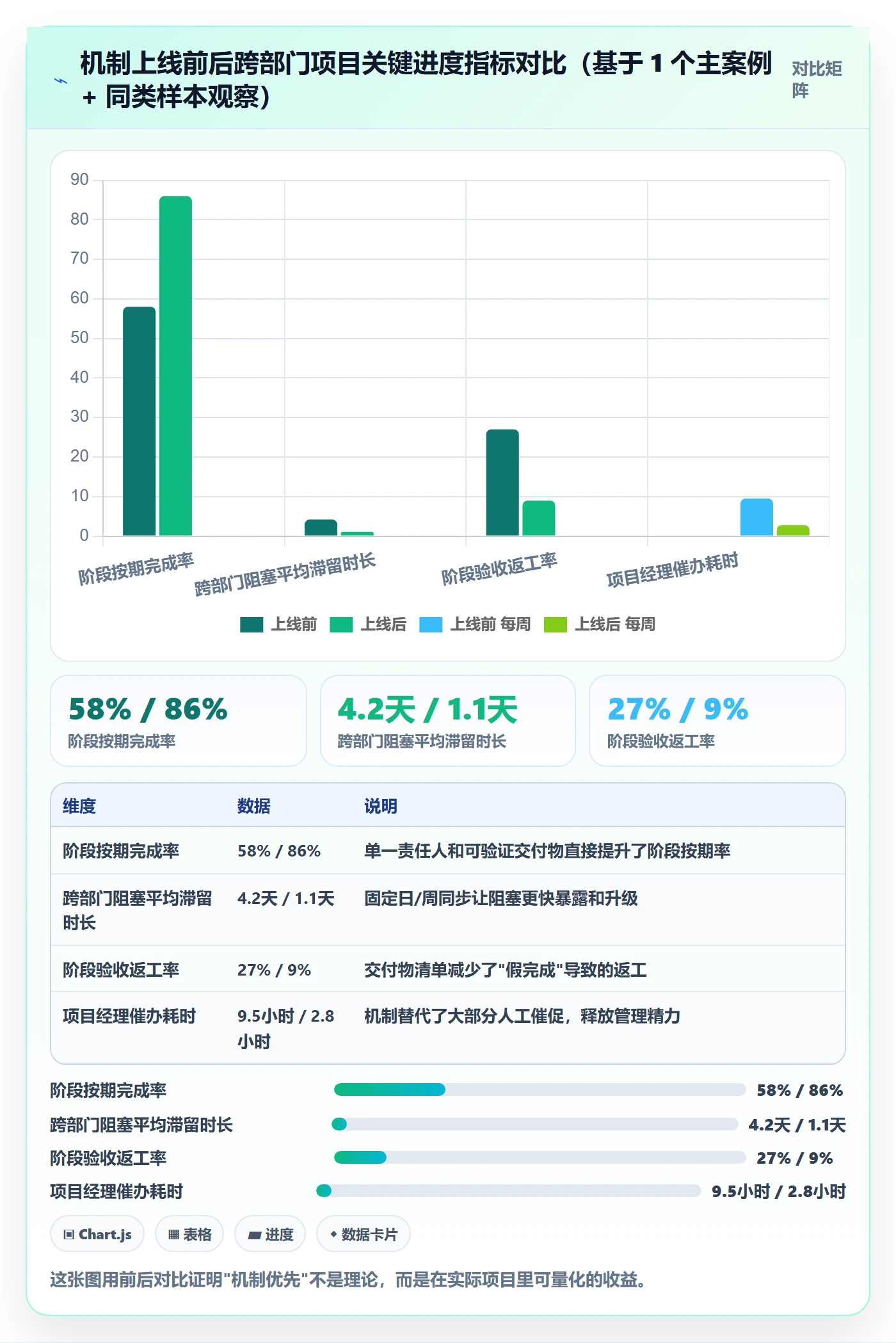阶段进度管理指南:跨部门团队如何做好进度管理,流程优化全流程
