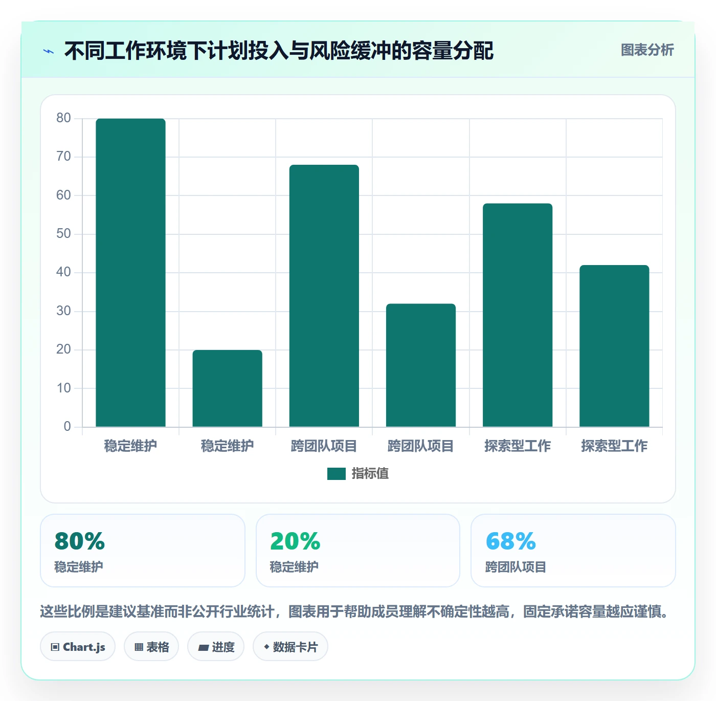 角色实操方法：项目成员提升资源管理效率的效率提升方法与模板