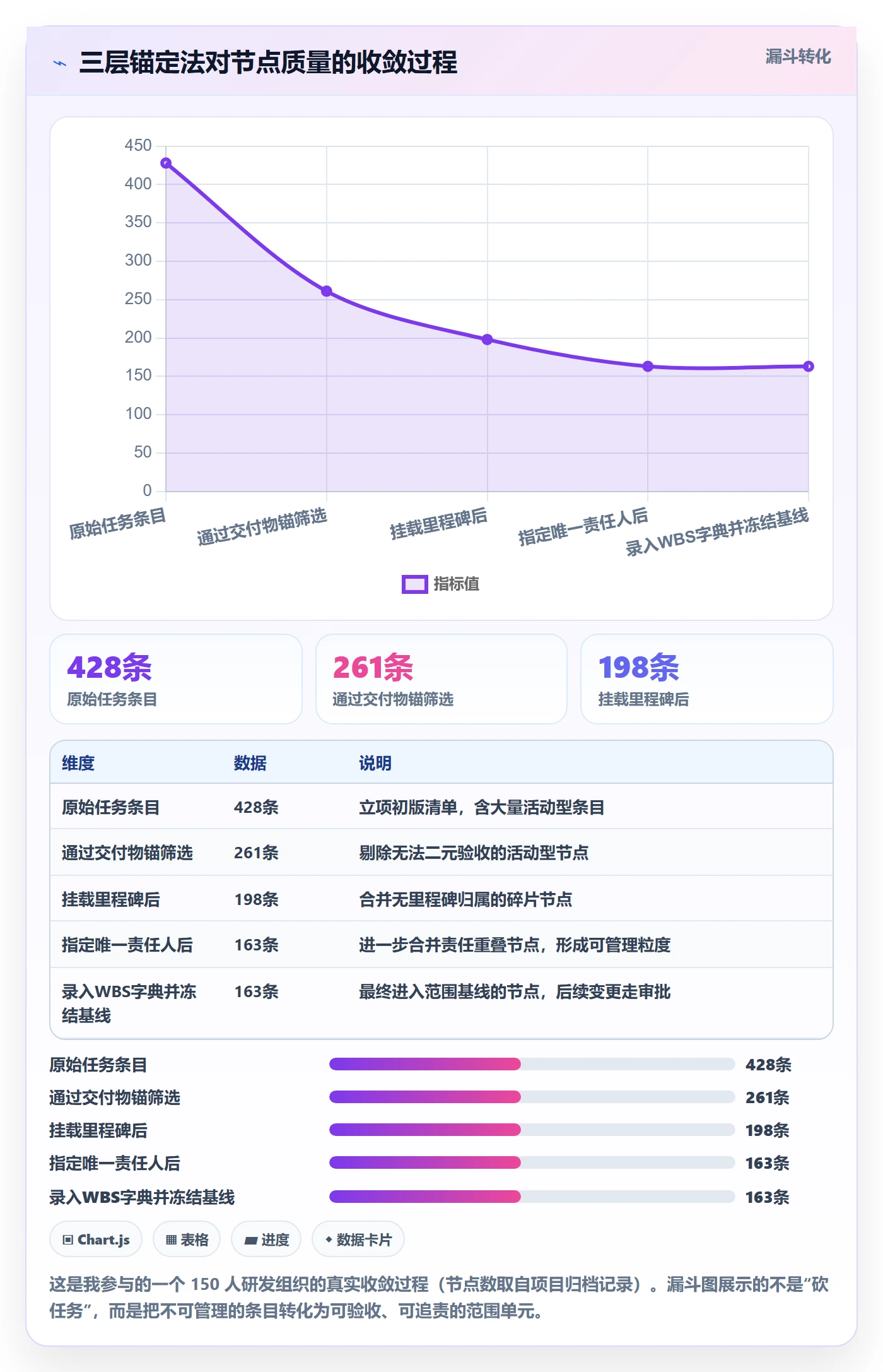 工作分解管理指南:管理层如何做好项目范围,入门指南全流程