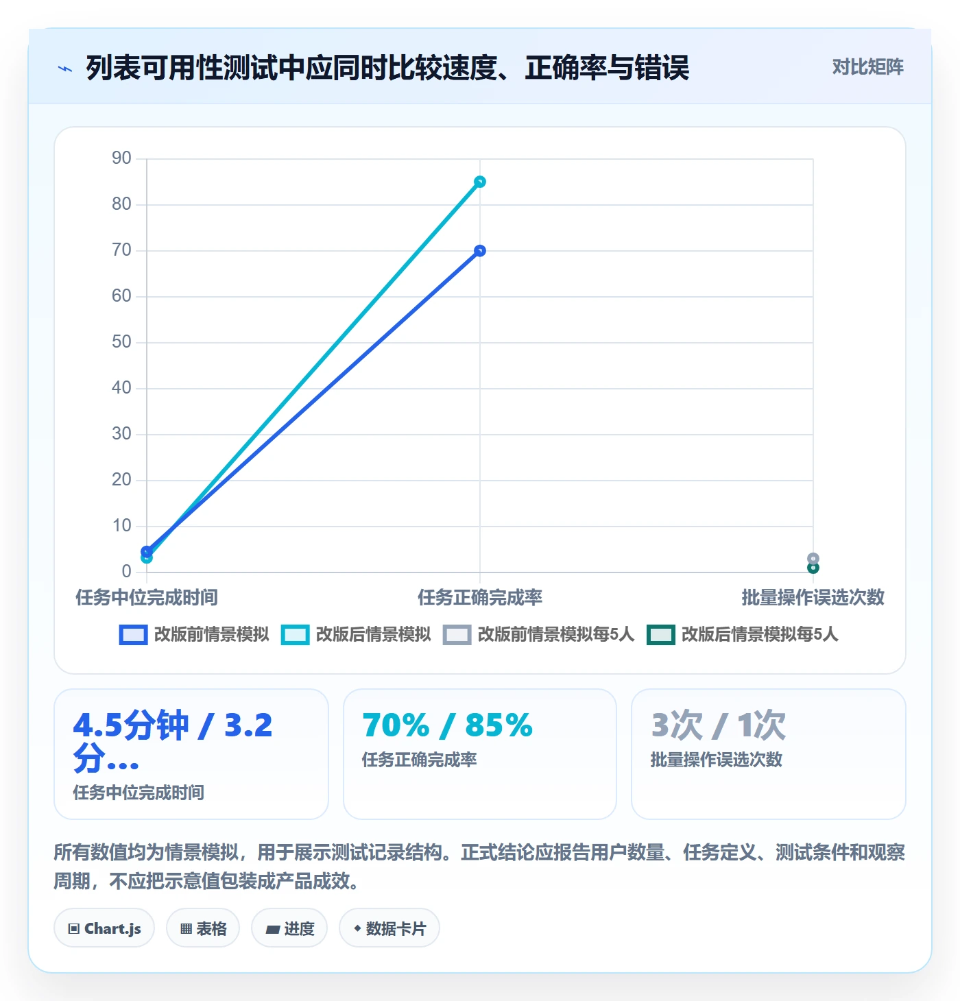 搜索最佳实践：产品经理列表视图入门指南，常见问题