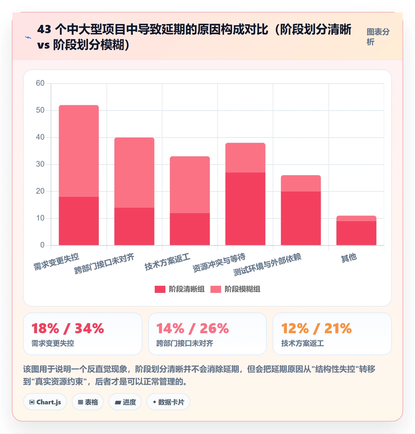 项目阶段如何做好阶段划分?项目成员落地方案与操作步骤