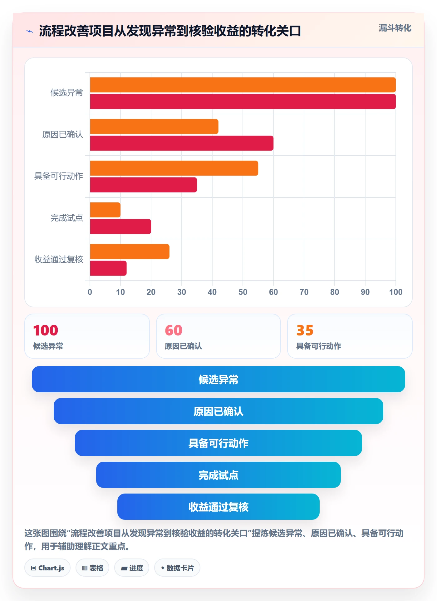 实际成本管理指南:企业管理者如何做好成本管理,流程优化全流程
