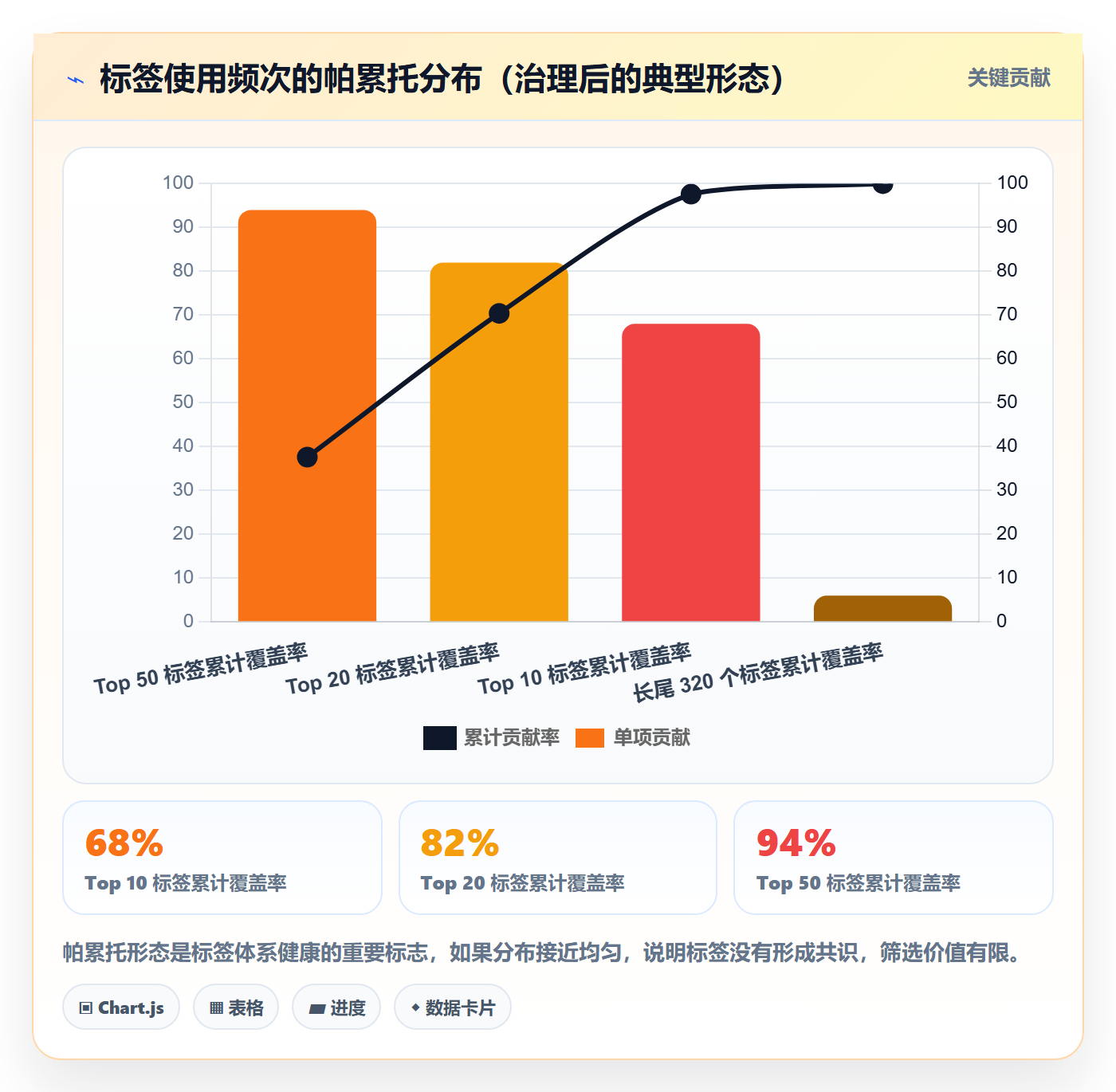 标签落地方案:项目经理开展任务属性的实操方法案例解析