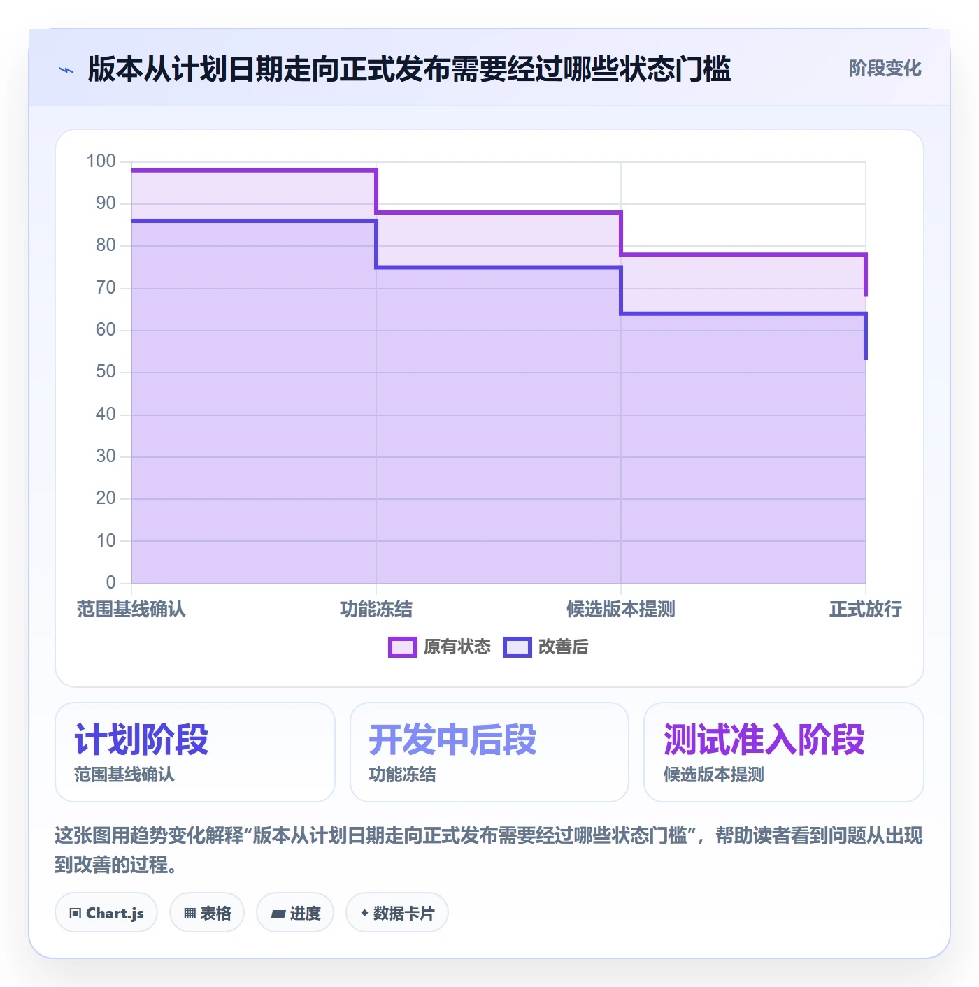 版本管理版本发布时间教程：产品经理最佳实践，避坑指南