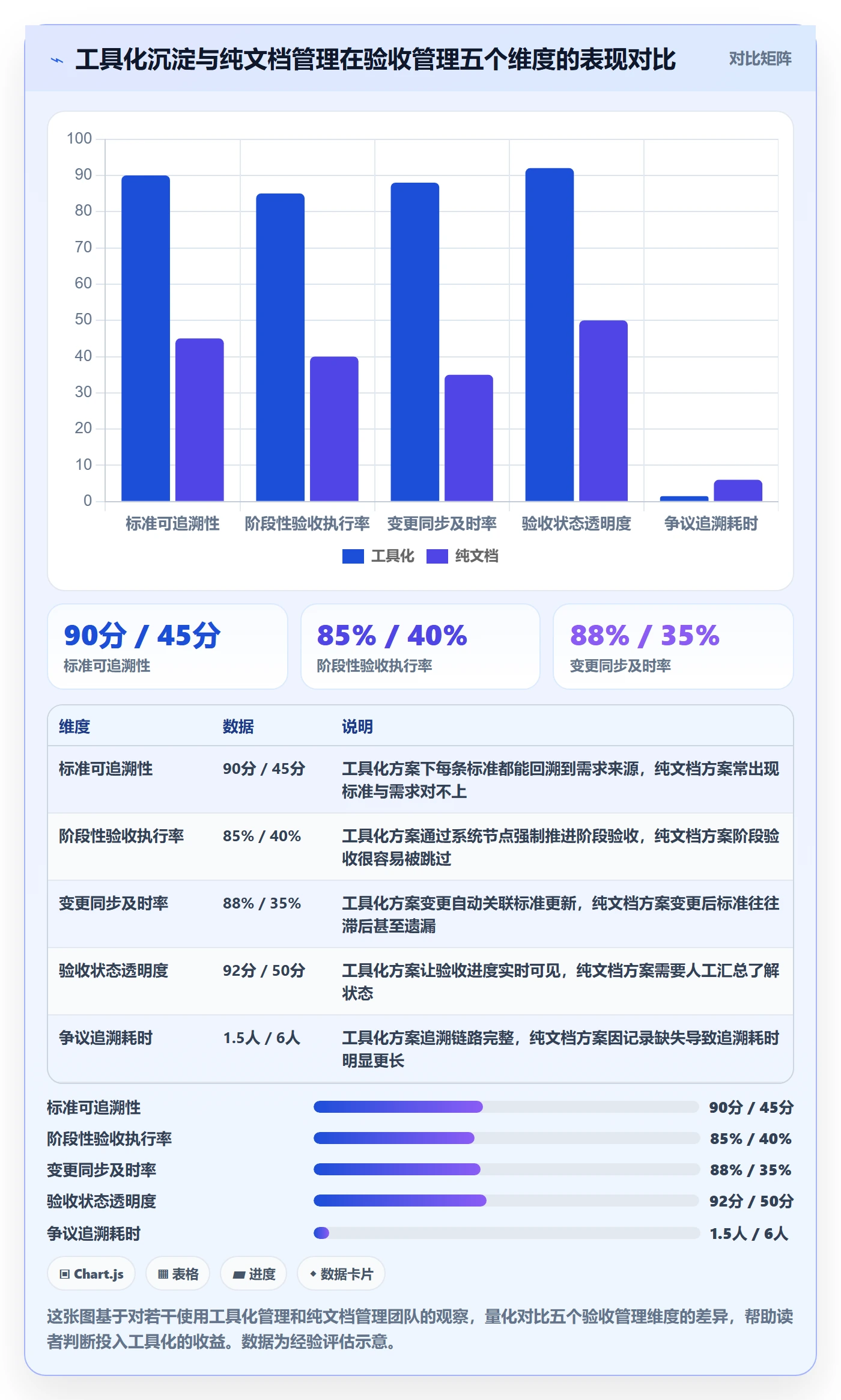 任务验收验收标准教程:PMO风险控制,避坑指南