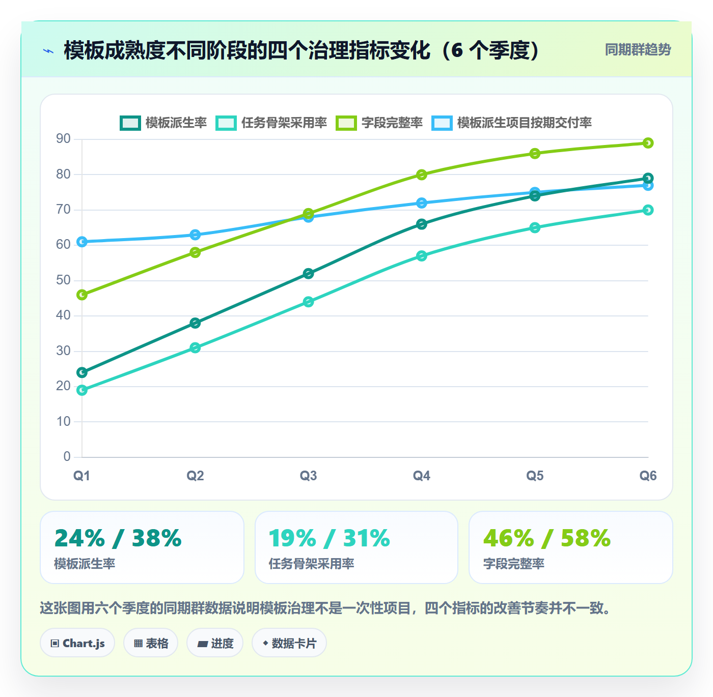 项目模板项目模板教程:PMO流程优化,避坑指南