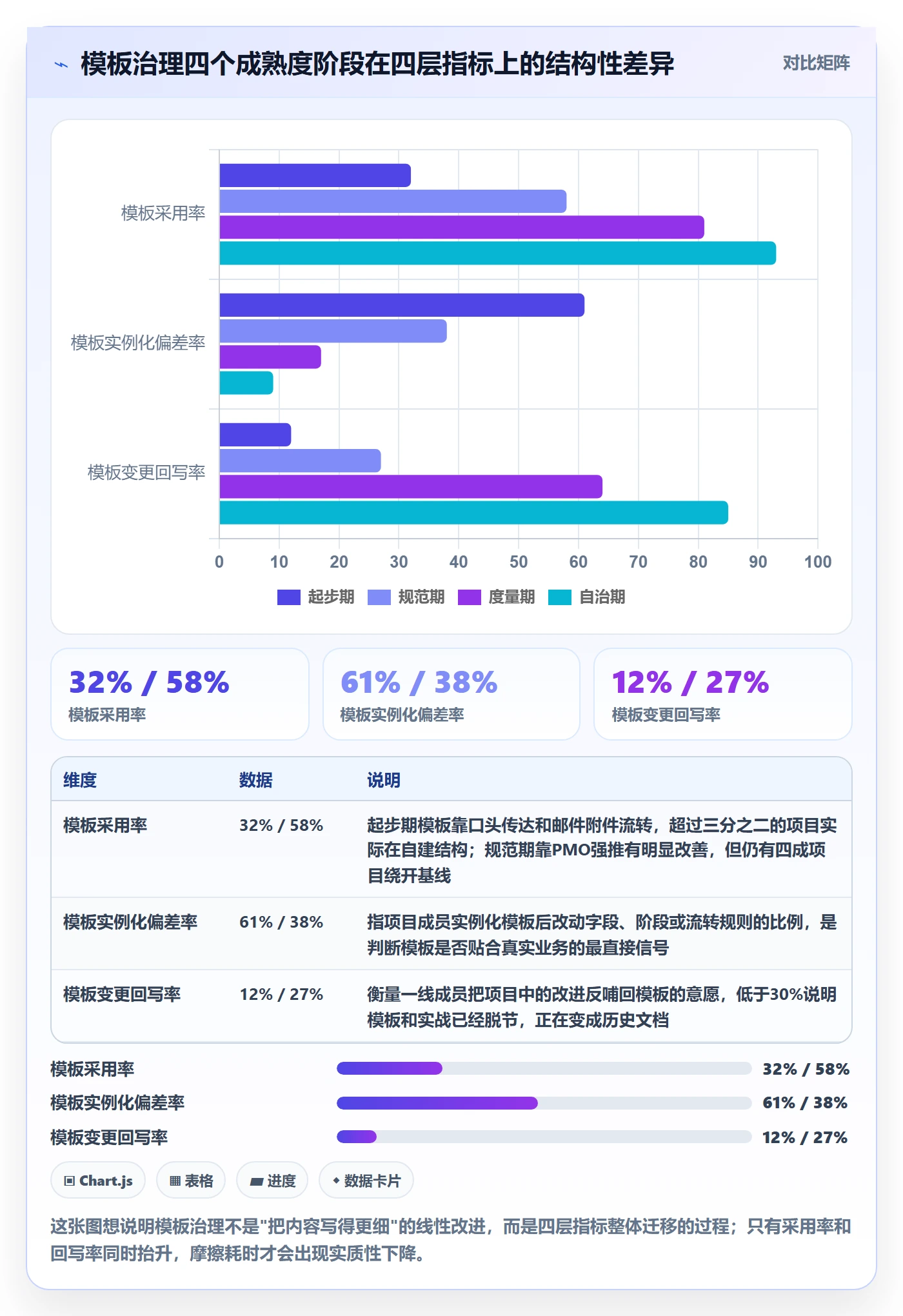 项目模板流程与规范：项目成员项目模板协同管理关键指标