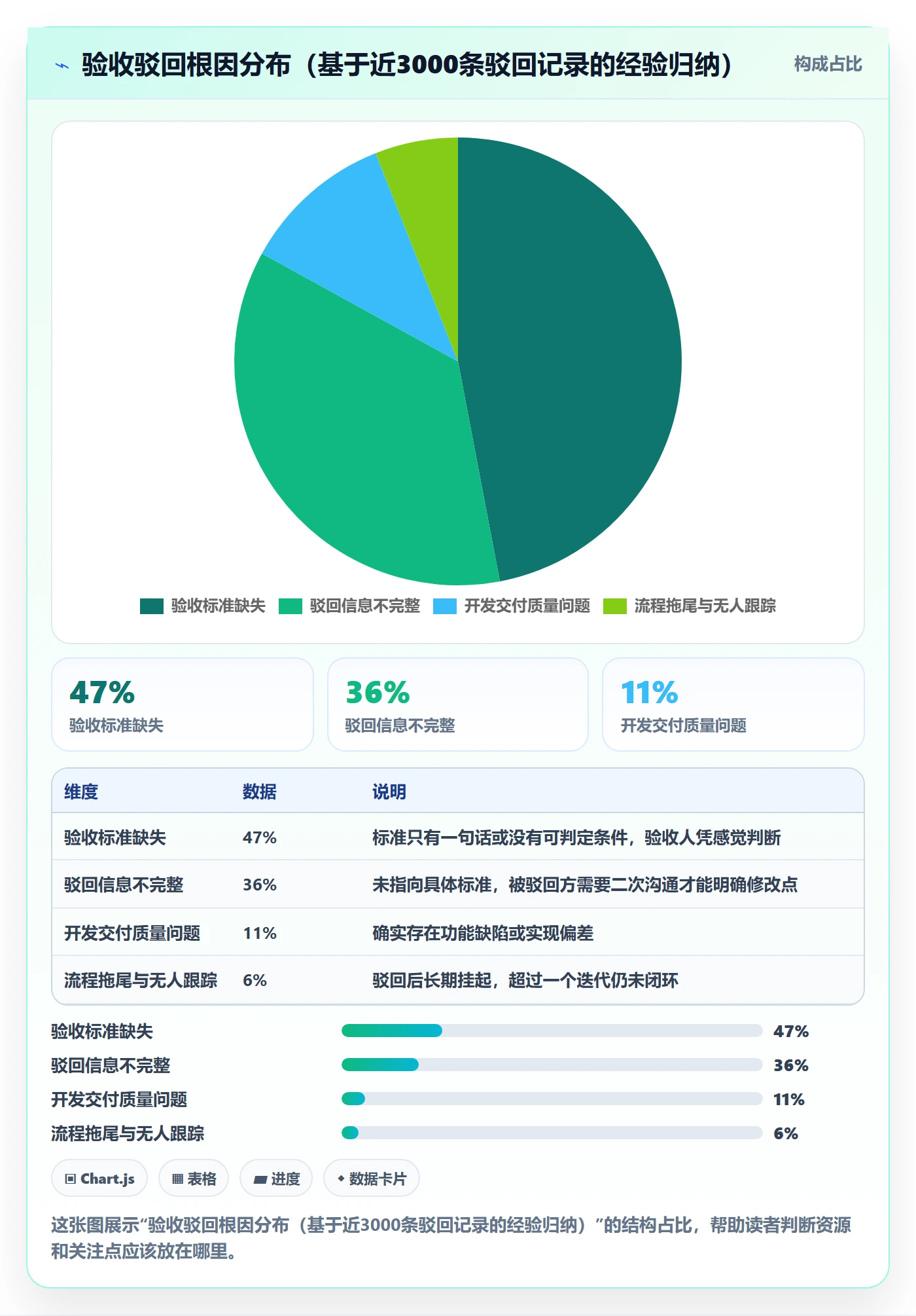 驳回实操方法:项目经理提升任务验收效率的入门指南方法与模板