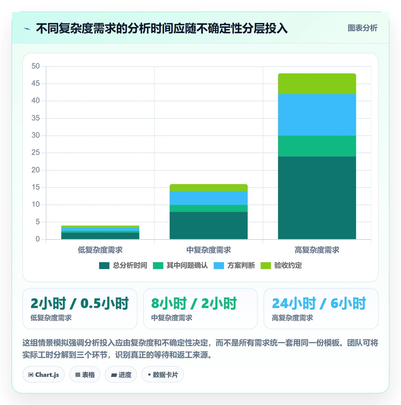 需求分析管理方法大全：项目负责人需求管理协同管理落地清单