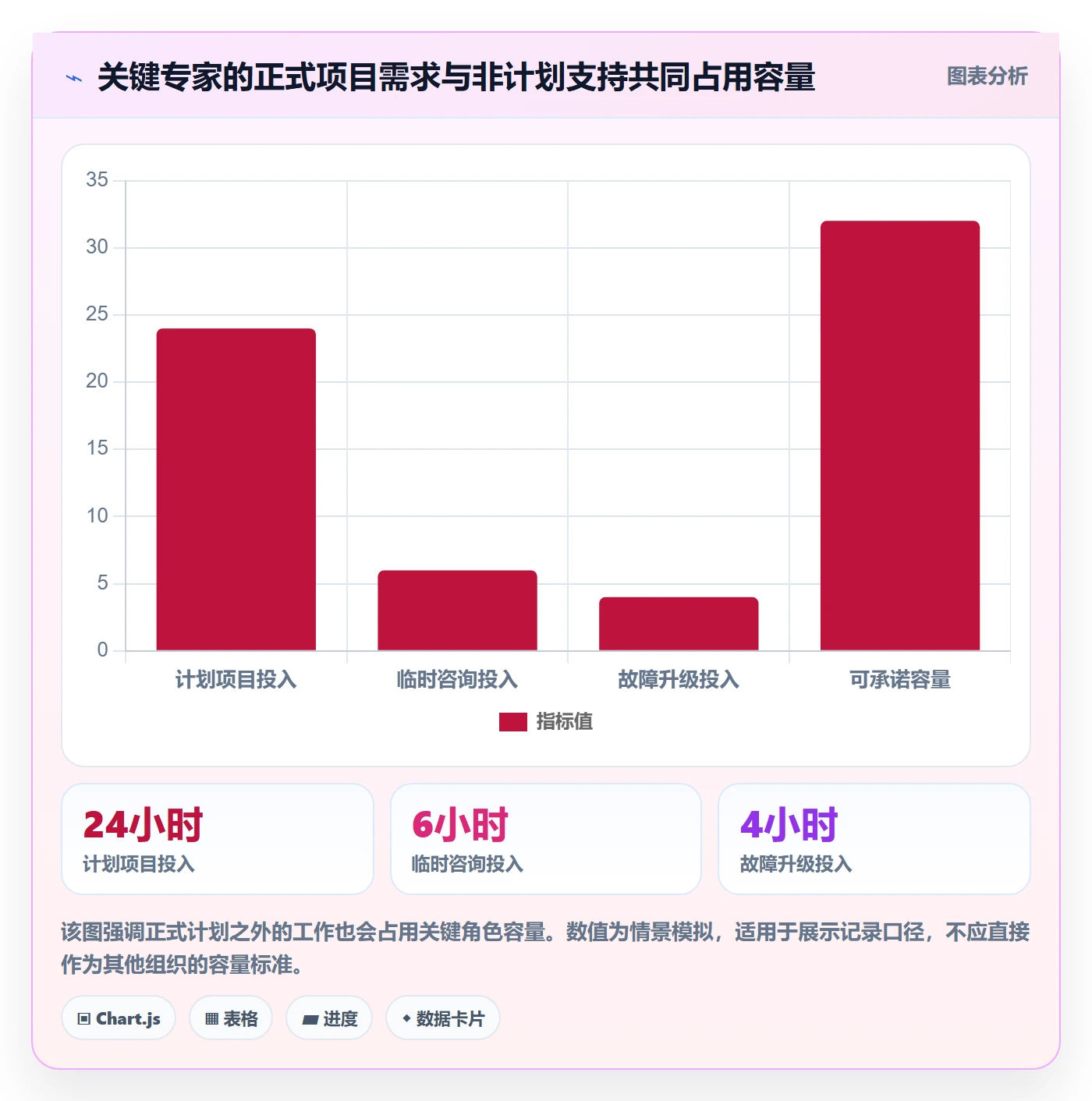人力资源计划资源冲突教程:PMO实操方法,避坑指南