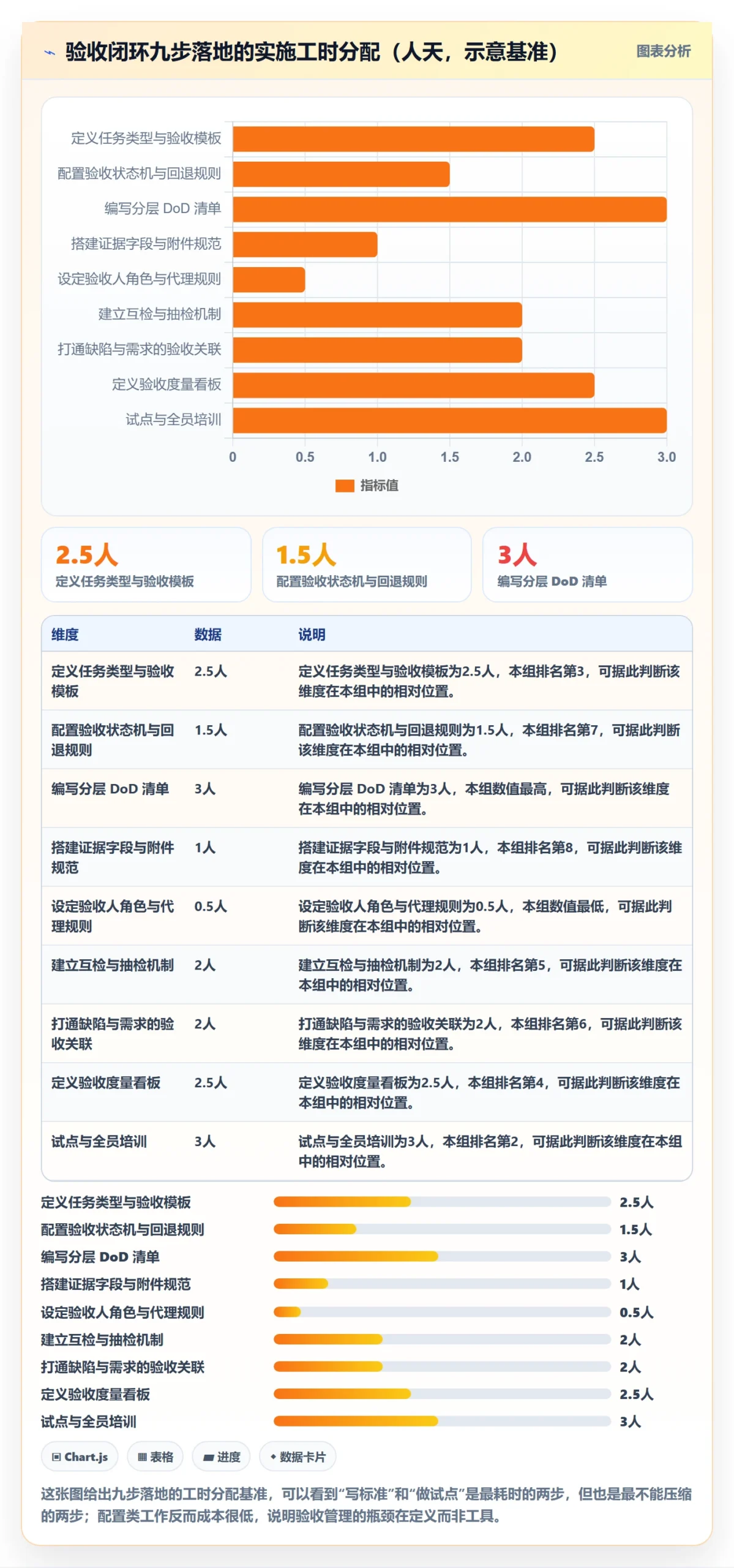 确认完成管理指南:管理层如何做好任务验收,落地方案全流程