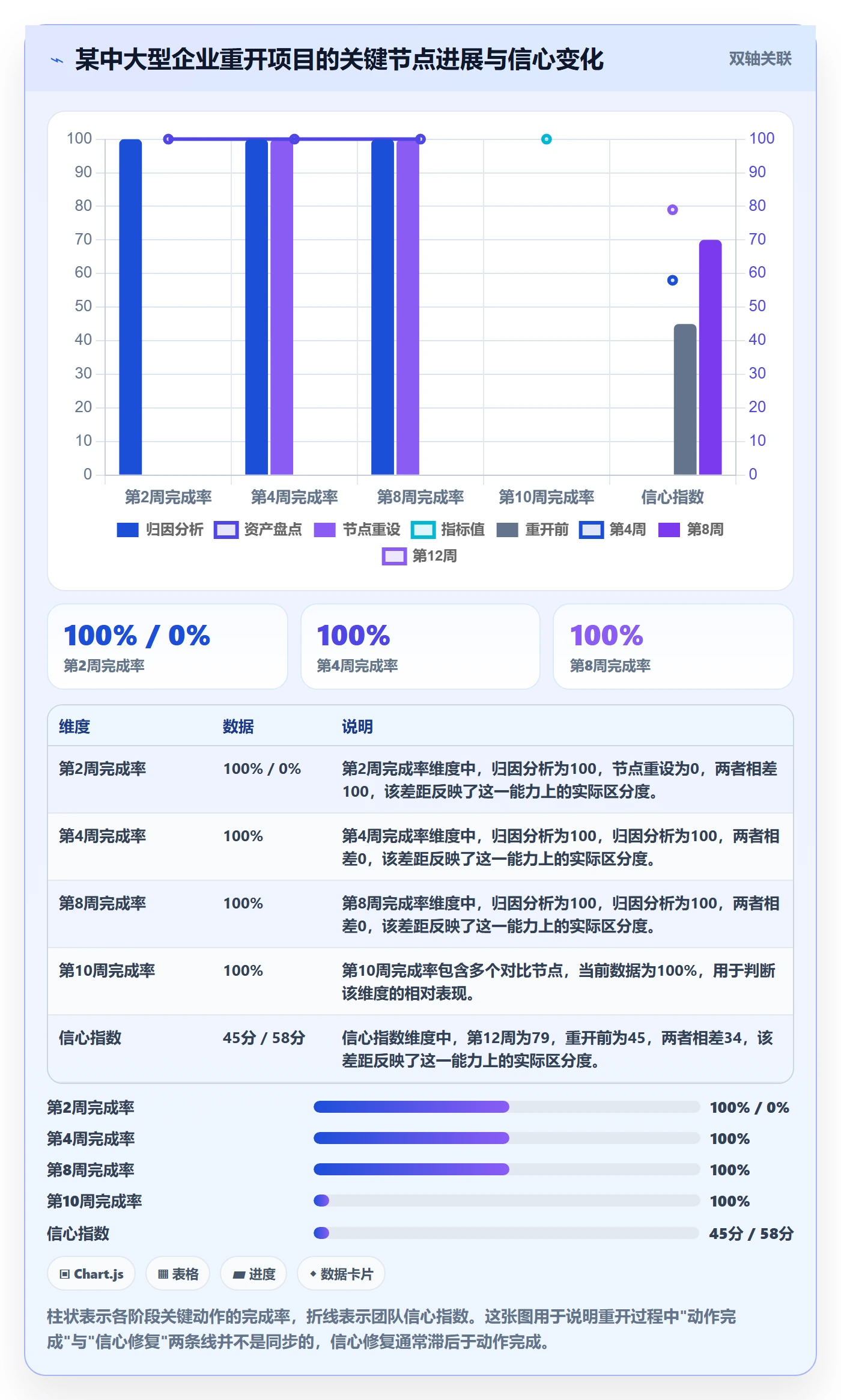 任务执行如何做好重开?企业管理者效率提升与操作步骤