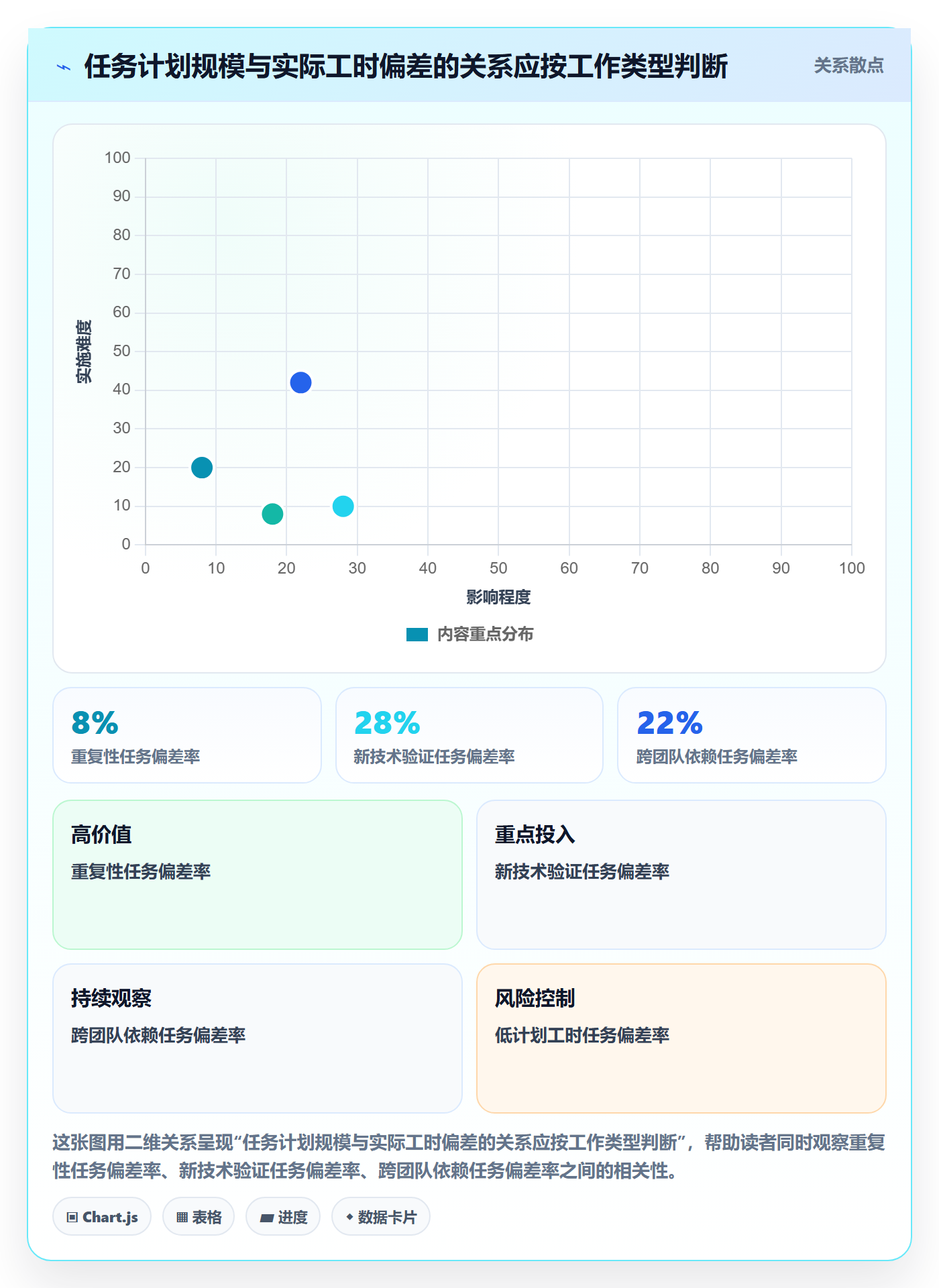 计划工时管理指南:项目负责人如何做好工时管理,数据分析全流程