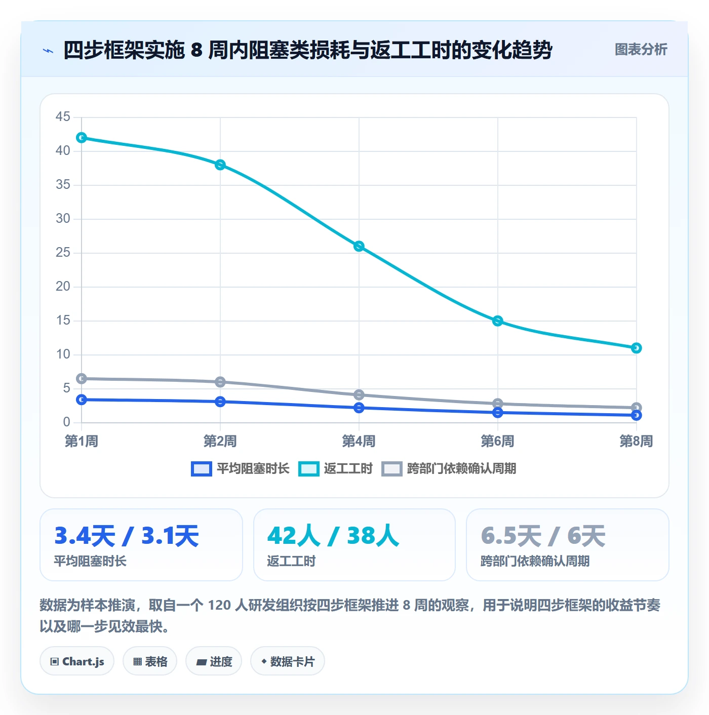依赖冲突怎么做?企业管理者流程优化:任务依赖从0到1