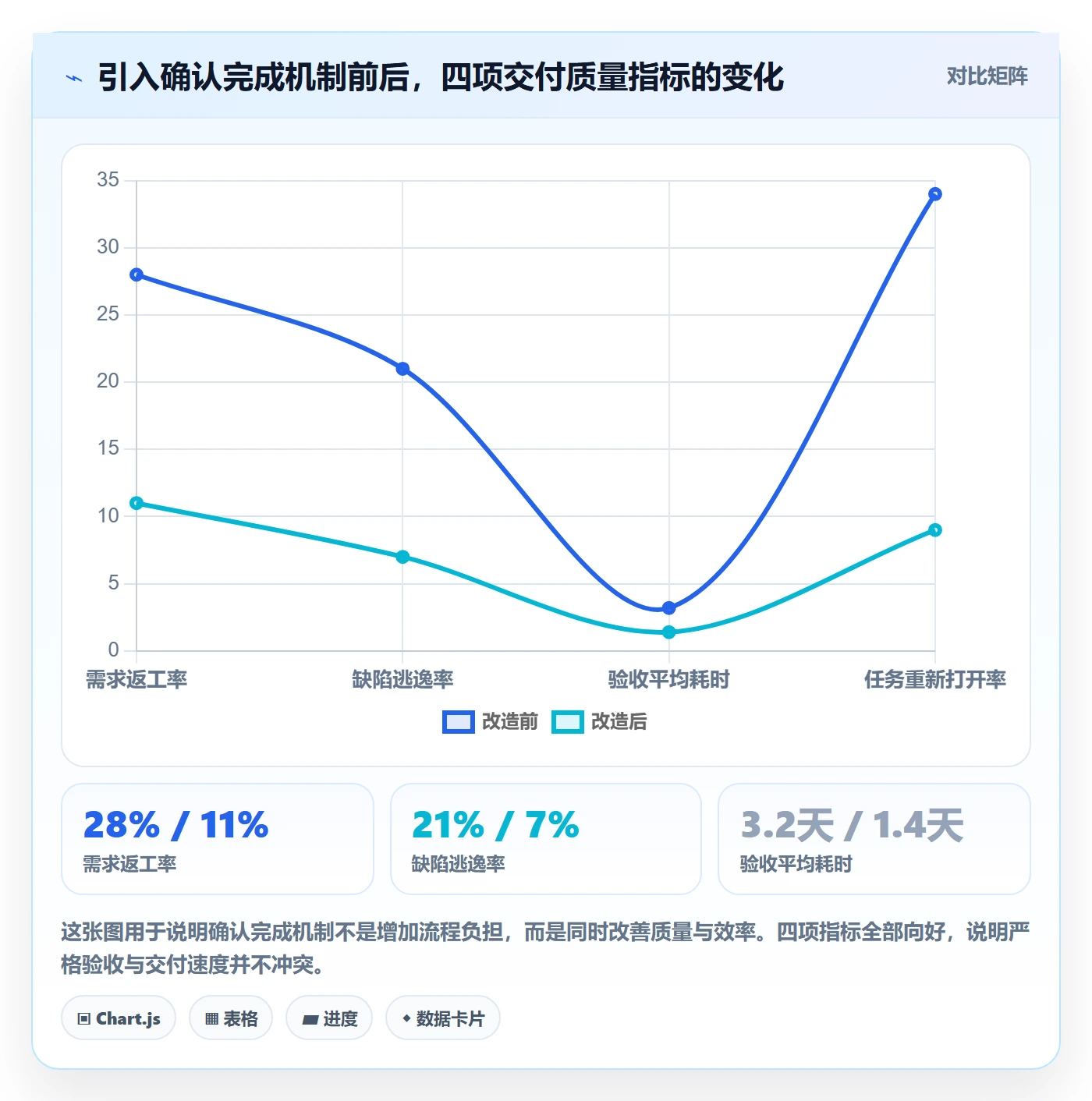 确认完成管理指南：研发团队如何做好任务验收，落地方案全流程