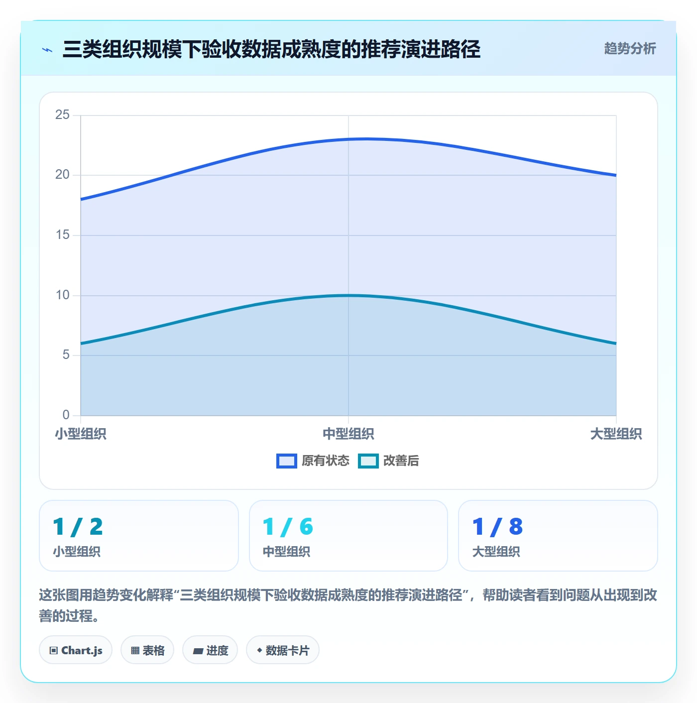 验收标准流程与规范:PMO任务验收数据分析关键指标