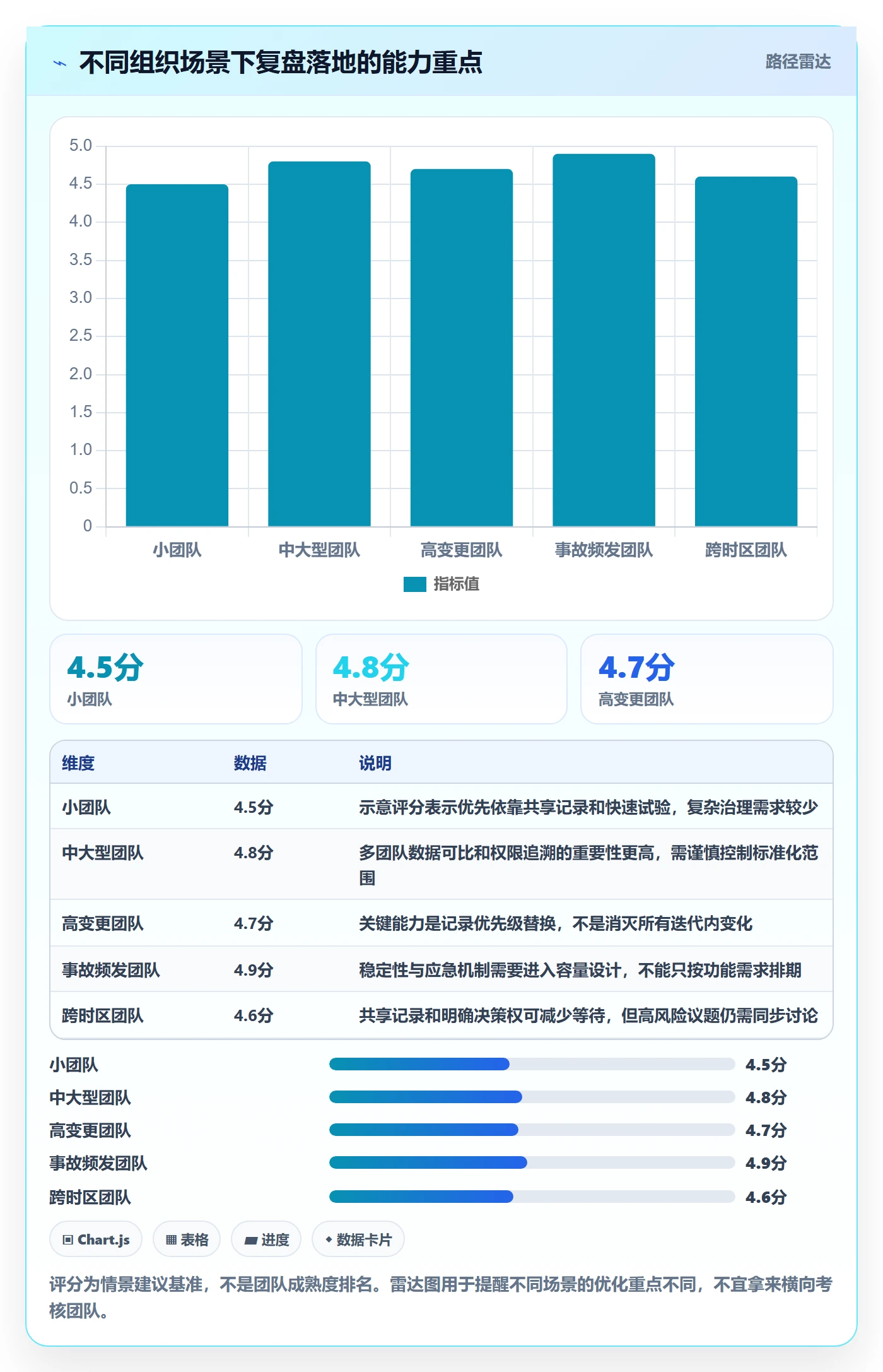 迭代复盘落地方案:产品经理开展迭代管理的落地方案案例解析