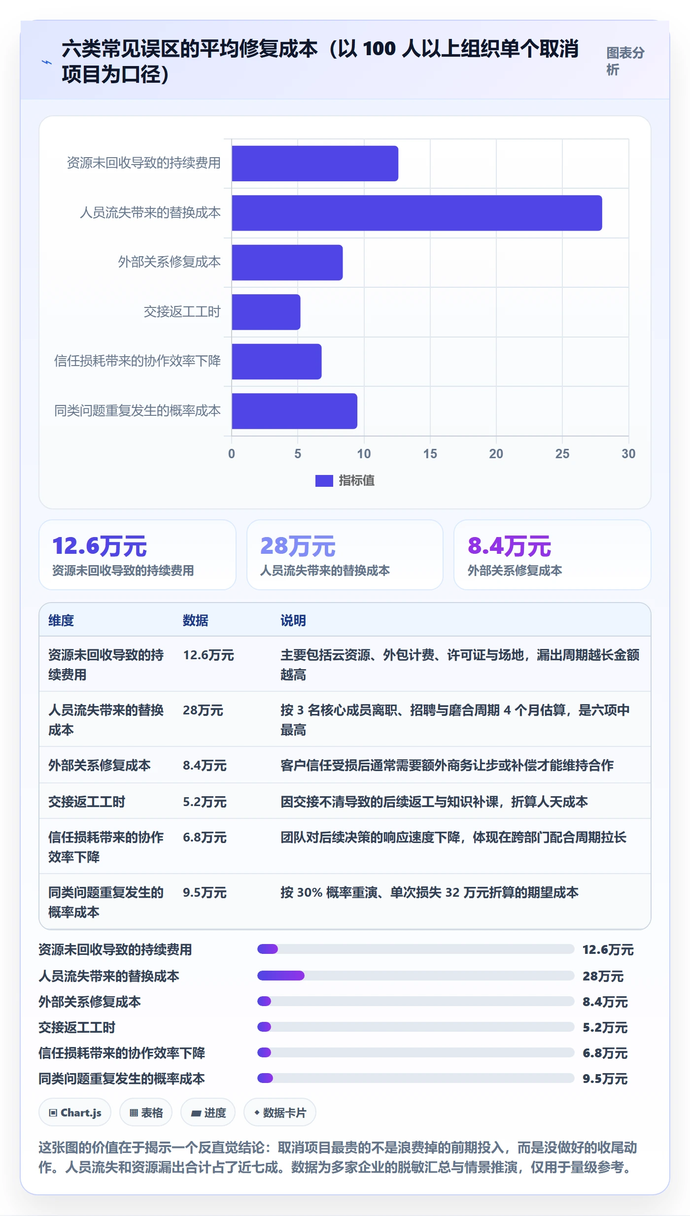 取消落地方案:管理层开展任务执行的落地方案案例解析