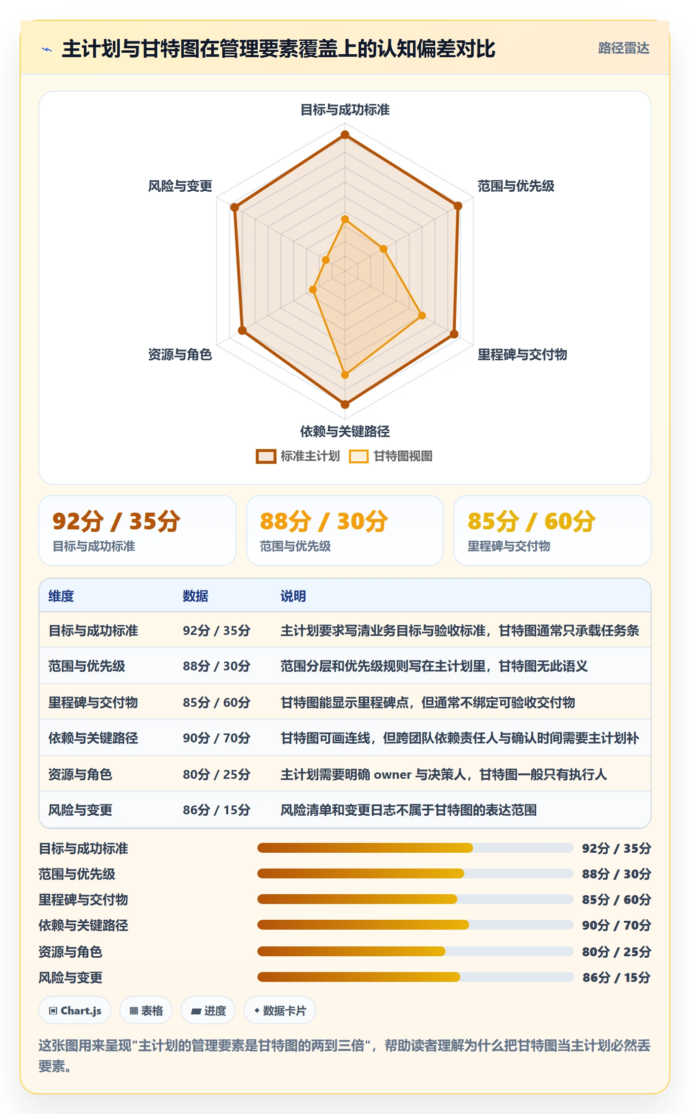 主计划管理方法大全：产品经理项目规划流程优化落地清单