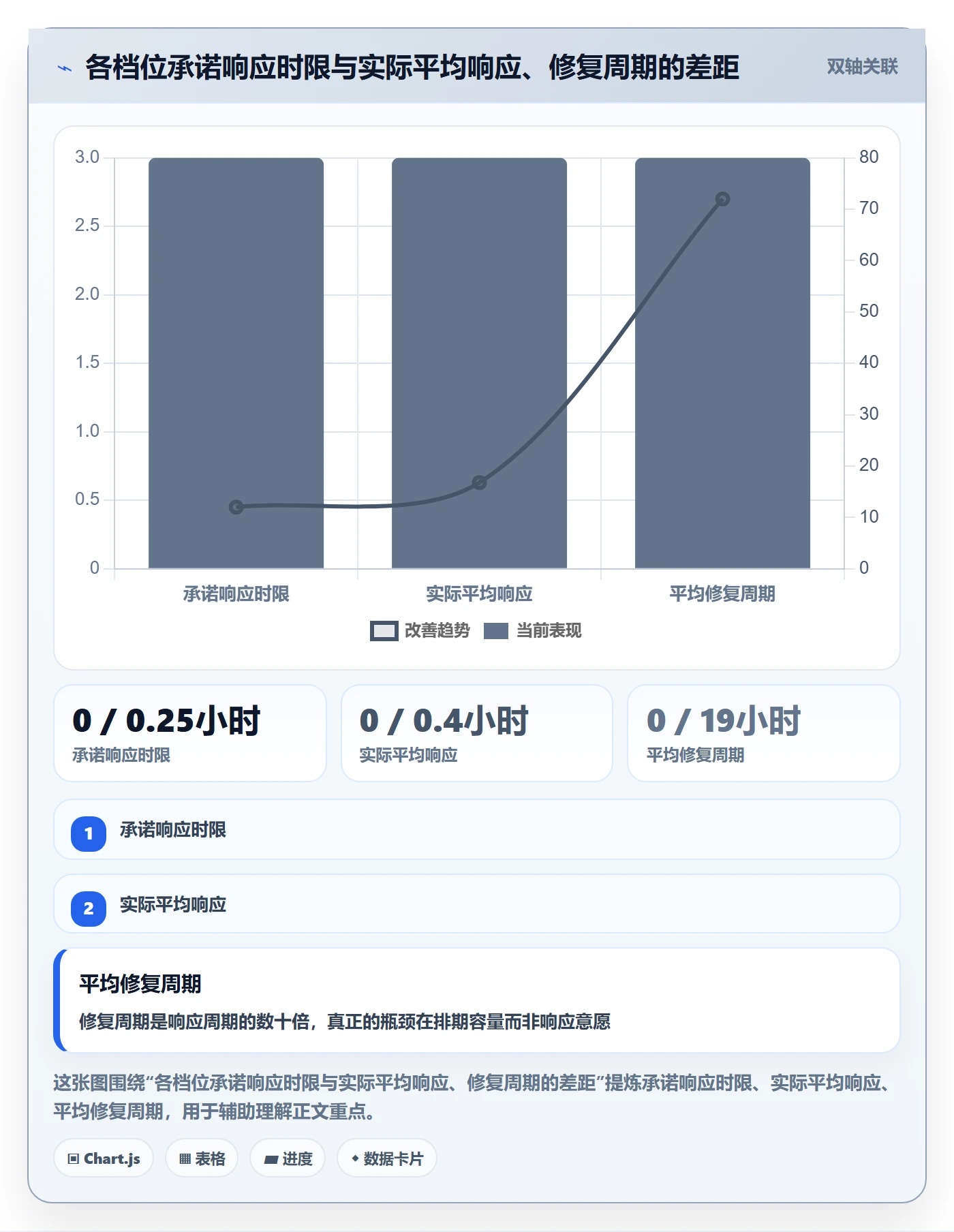 Bug / 缺陷如何做好优先级?企业管理者流程优化与操作步骤