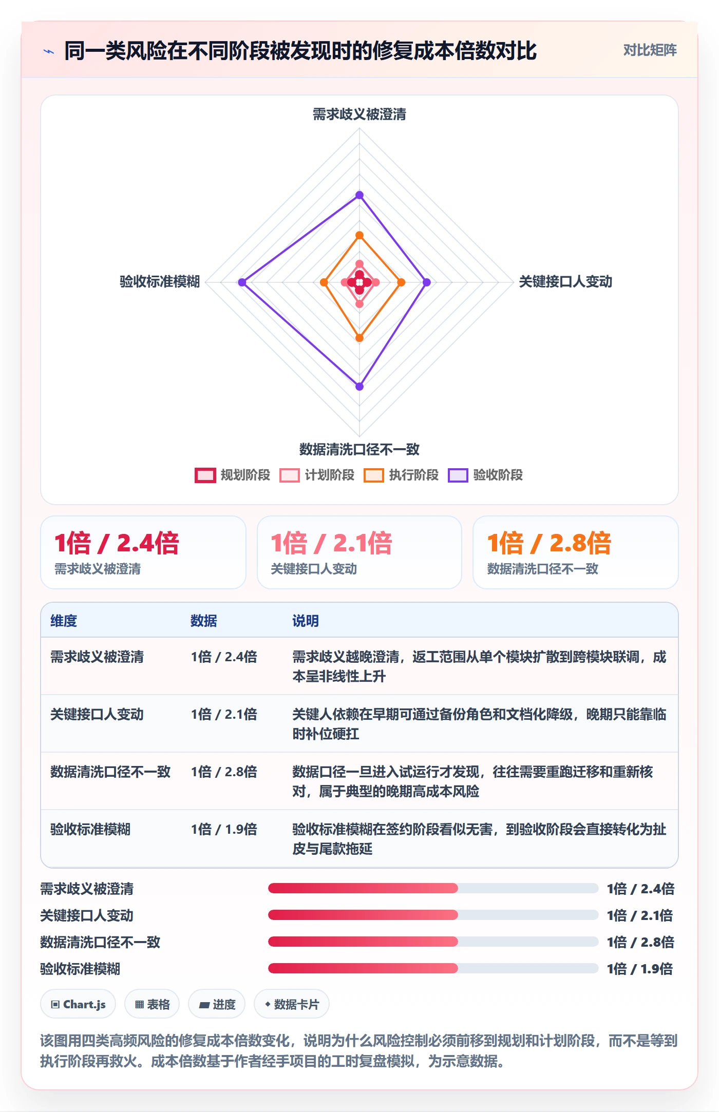 项目规划工作计划全流程：实施团队风险控制与一文讲清