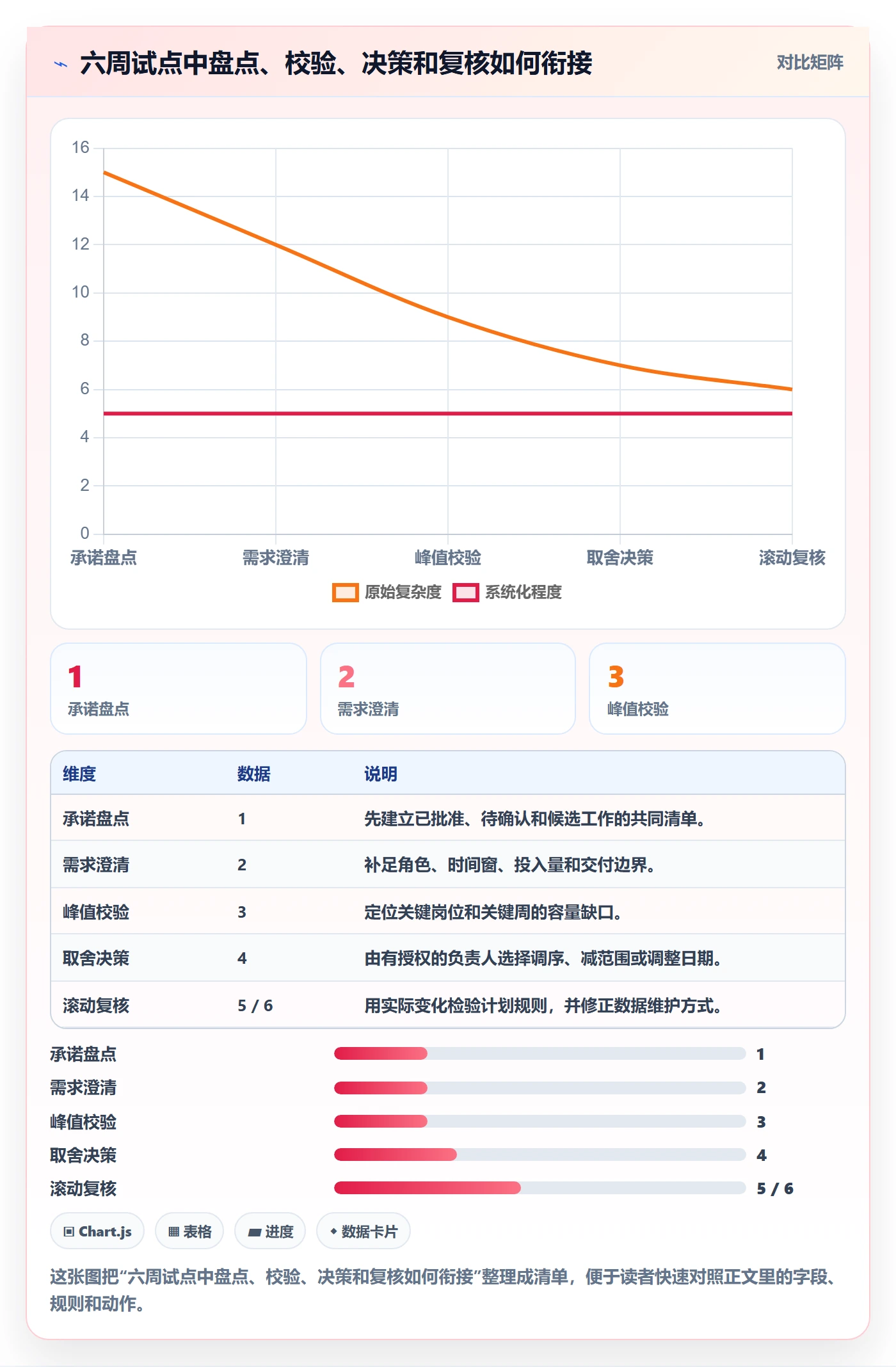 资源占用怎么做？项目负责人落地方案：资源管理从0到1