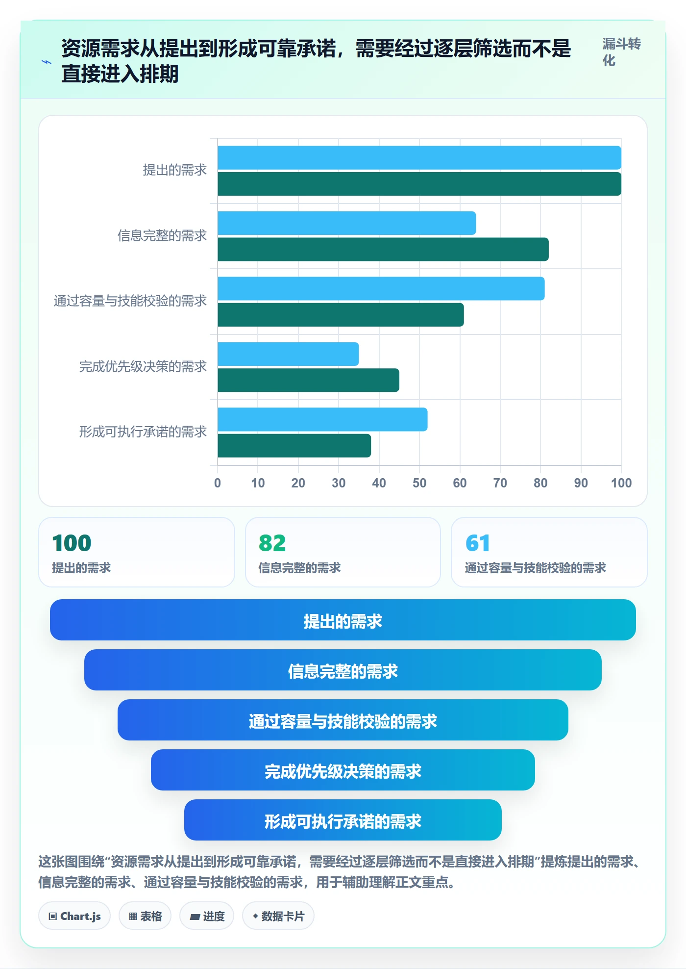 资源最佳实践:跨部门团队资源管理数据分析,常见问题