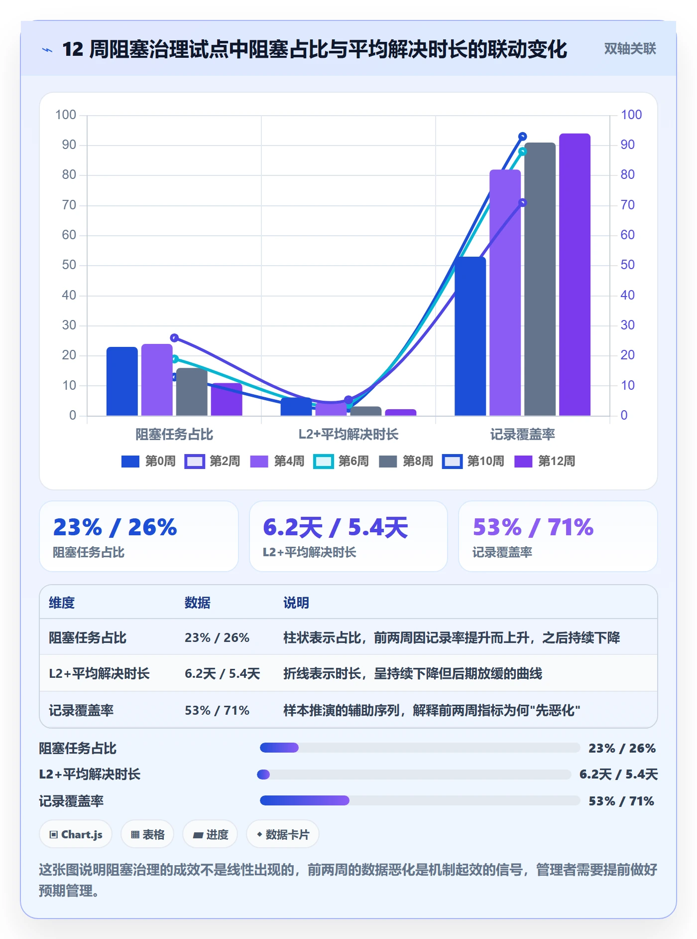 任务执行阻塞教程:管理层最佳实践,避坑指南
