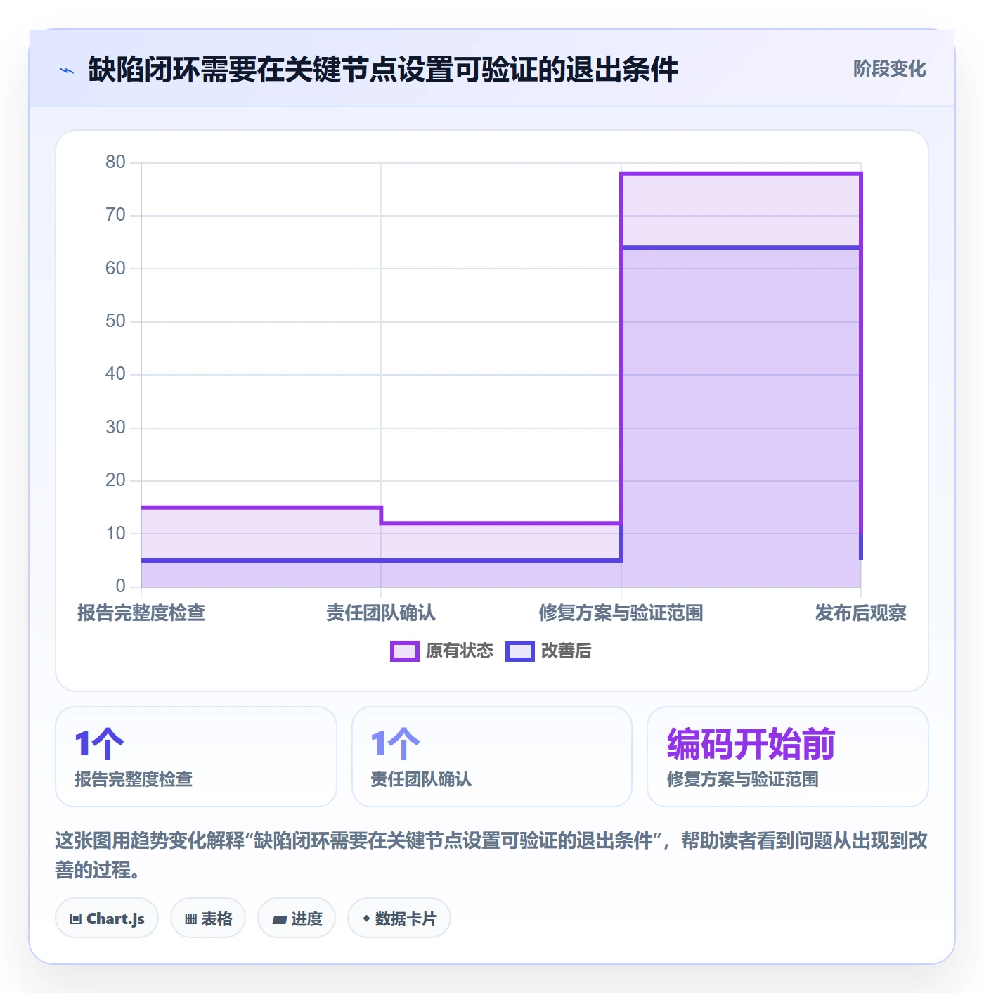 修复怎么做?管理层实操方法:Bug / 缺陷从0到1