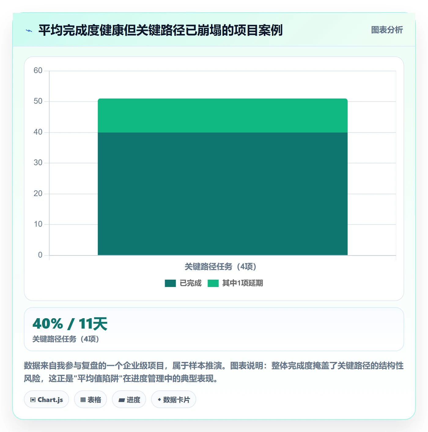进度管理如何做好实际进度?管理层最佳实践与操作步骤