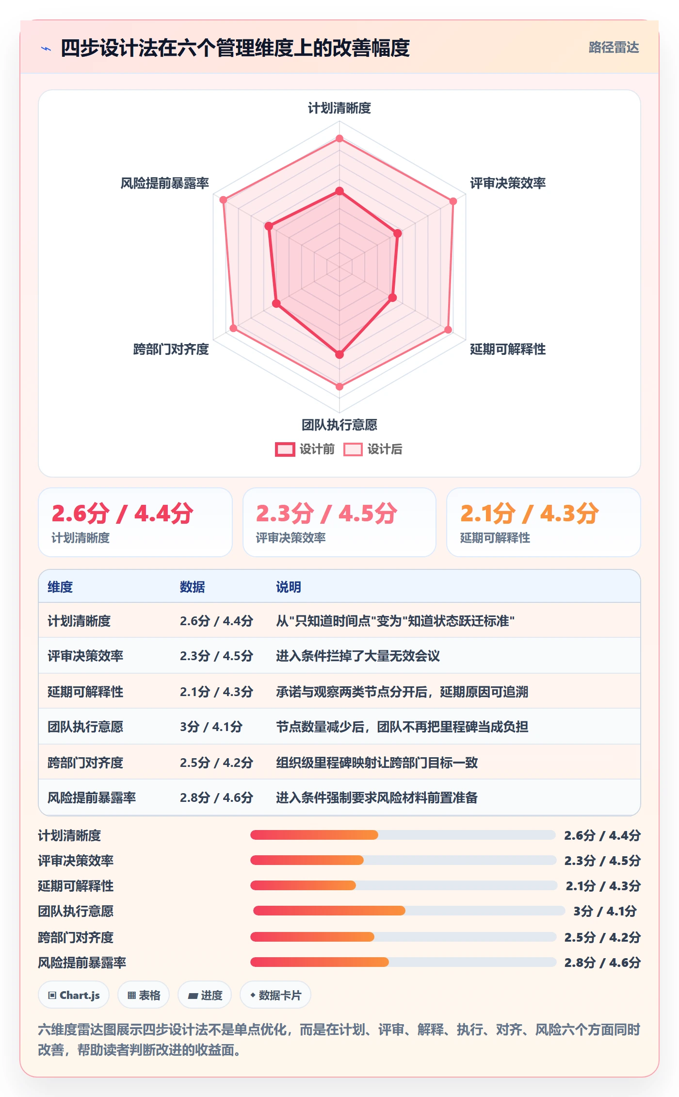里程碑实操方法:项目负责人提升里程碑效率的入门指南方法与模板