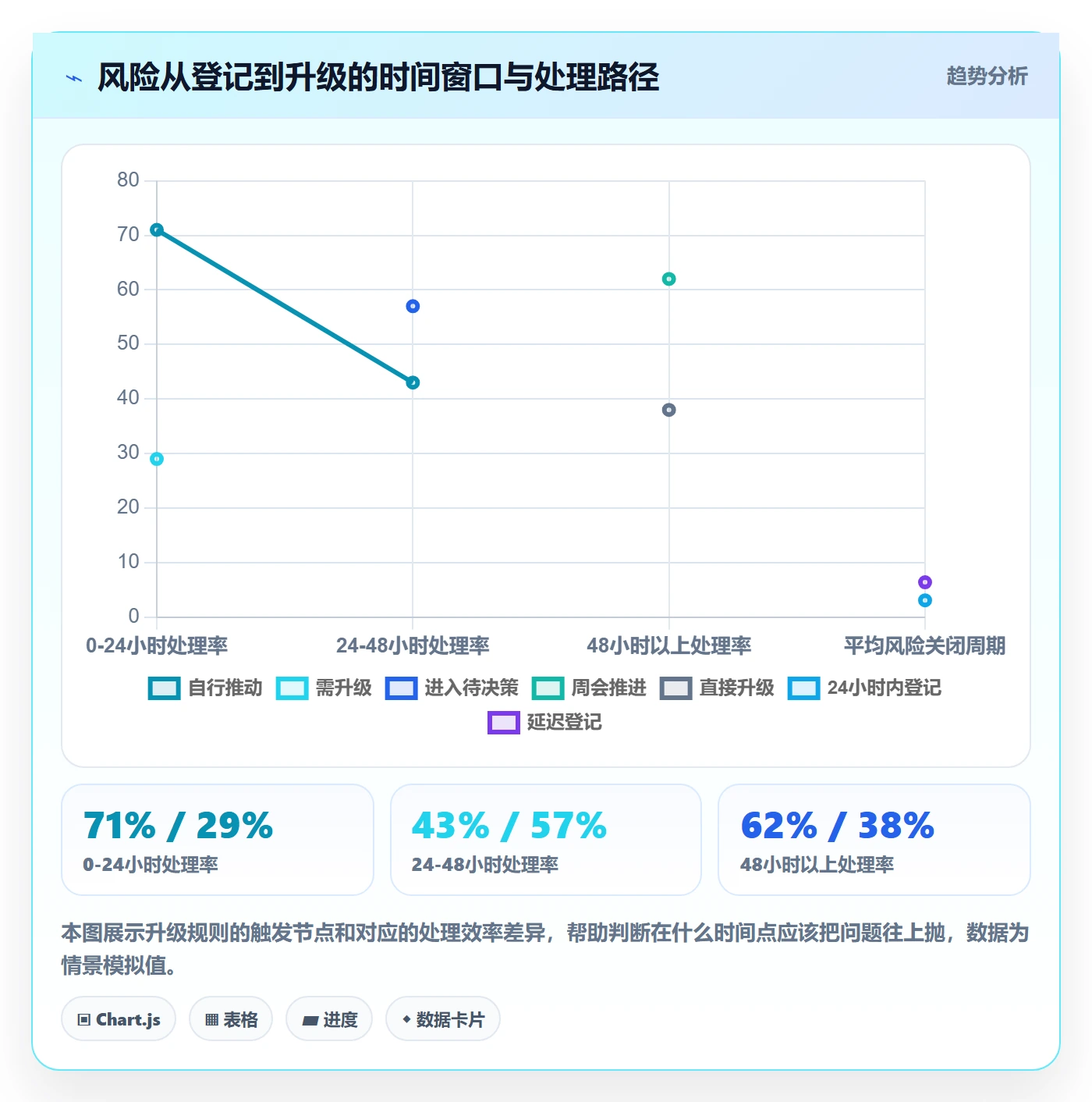 进度日志最佳实践:产品经理进度跟踪入门指南,常见问题