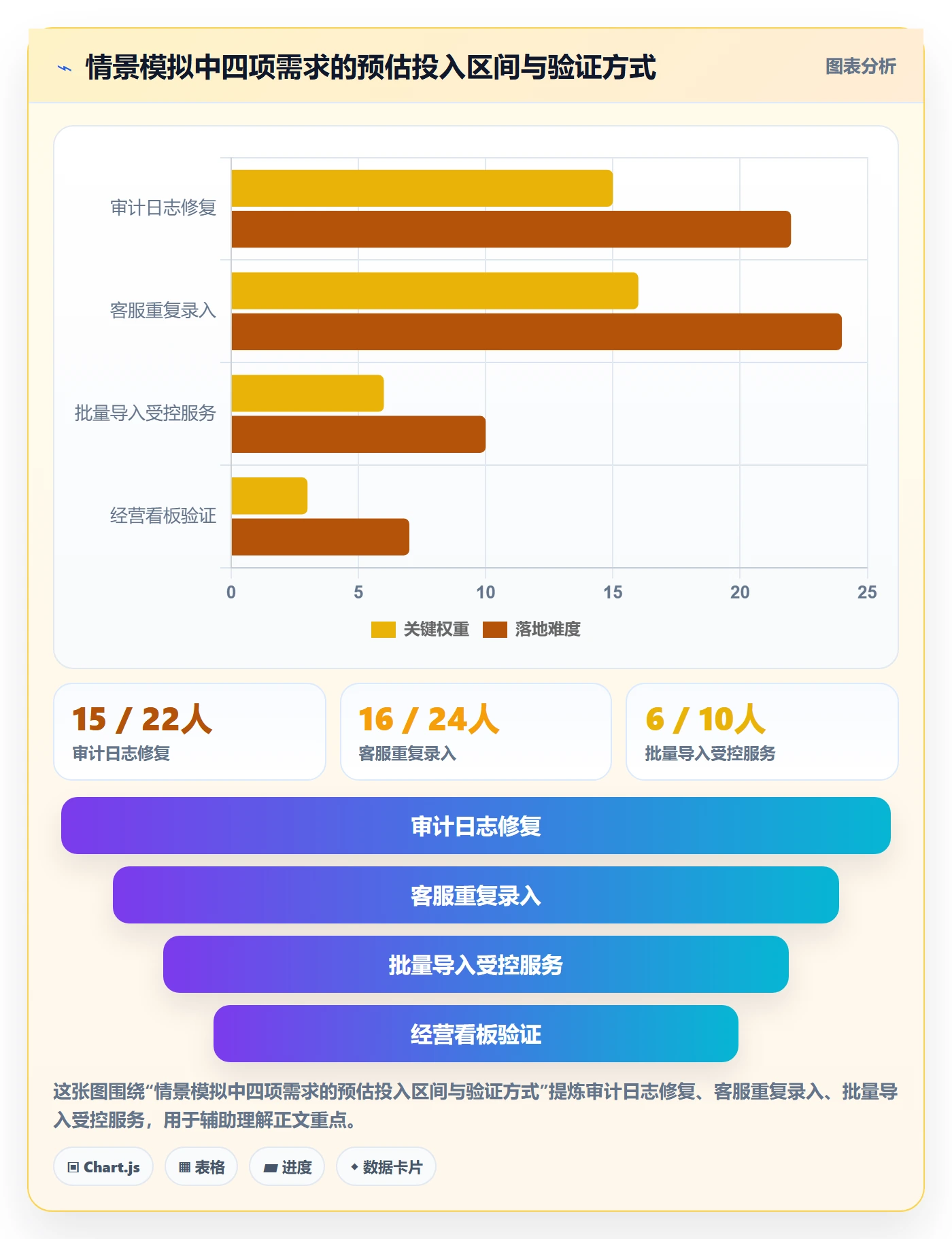 需求优先级实操方法:企业管理者提升需求管理效率的风险控制方法与模板