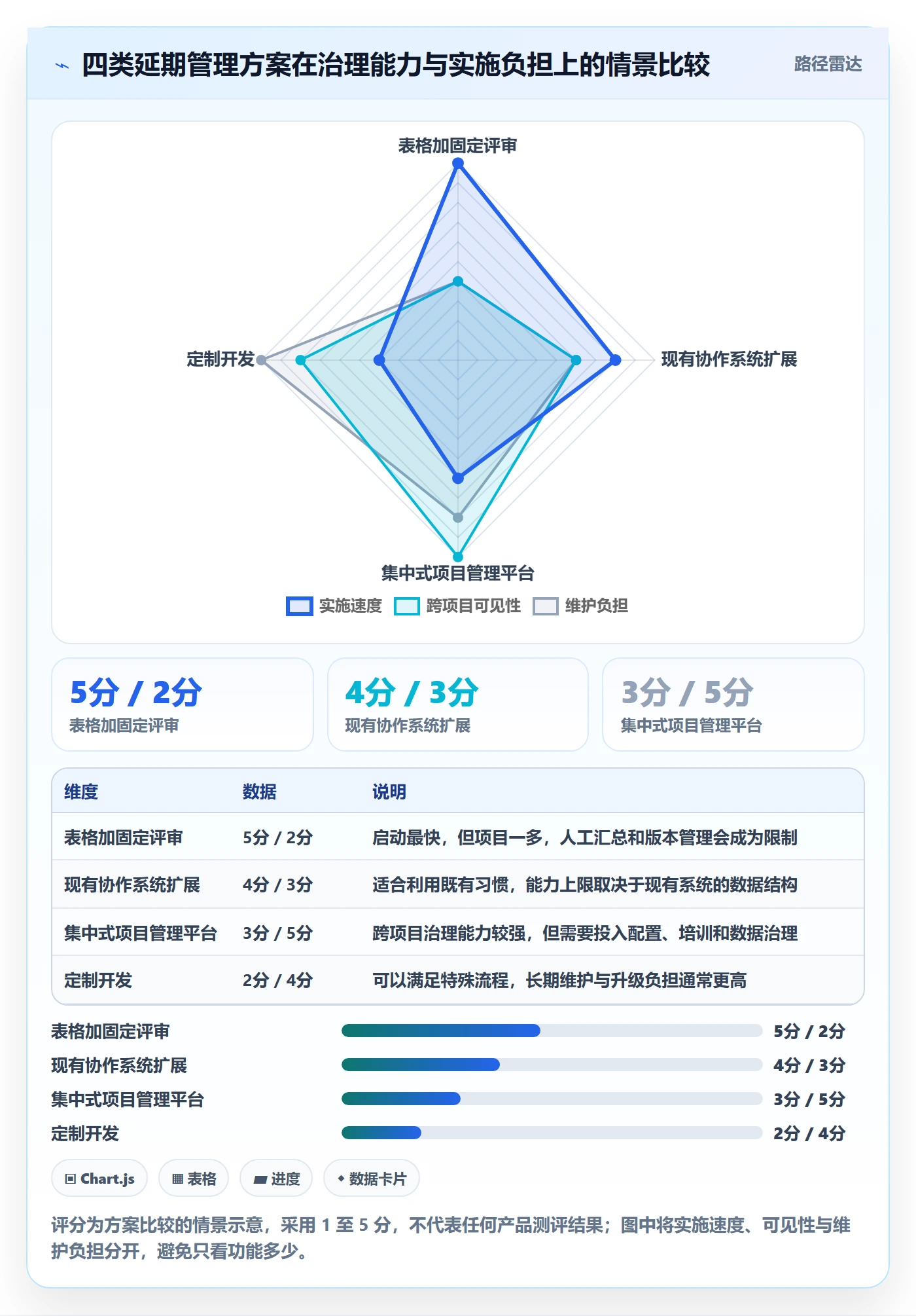延期天数怎么做?实施团队协同管理:延期管理从0到1